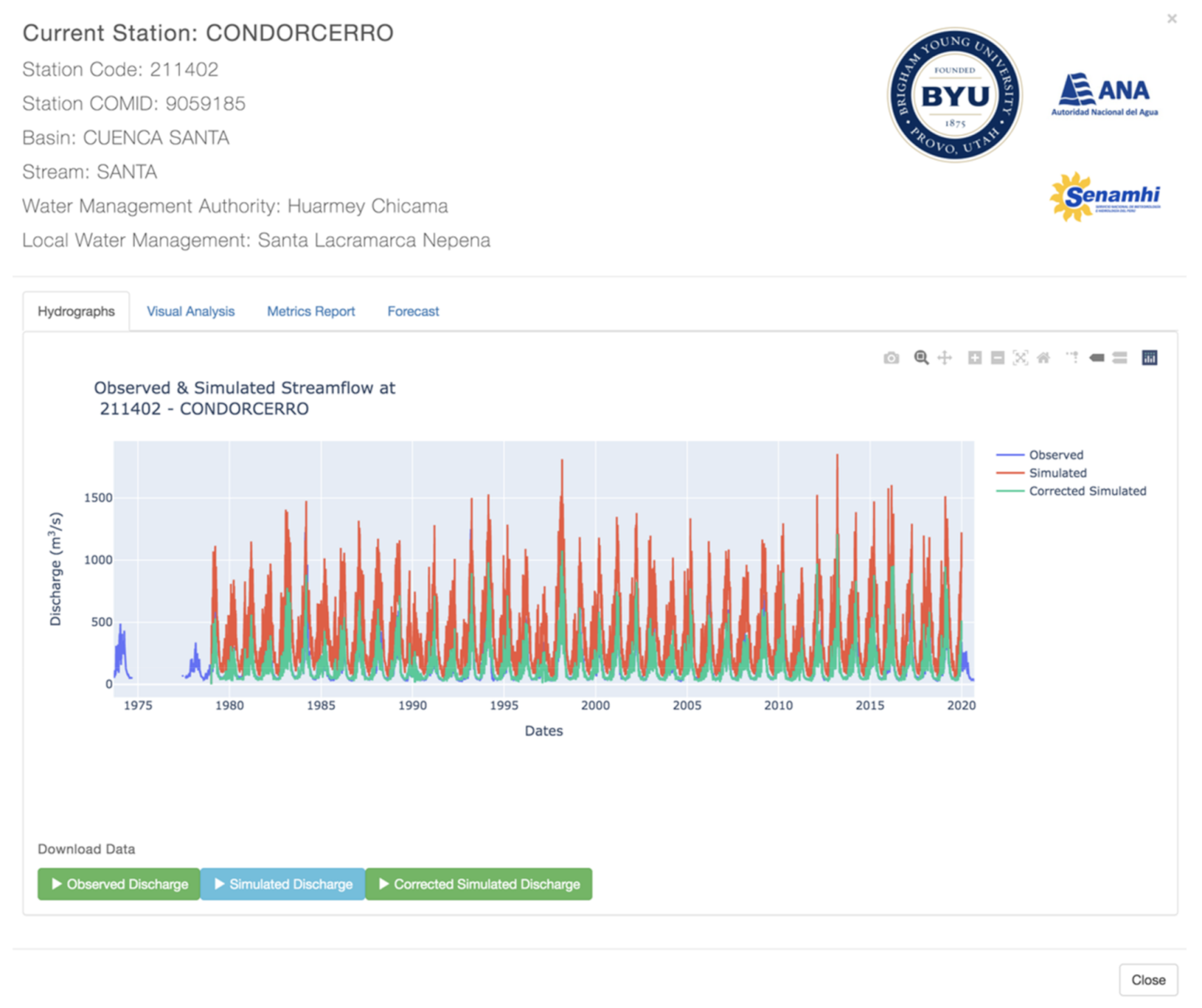 Hydrology 08 00071 g006