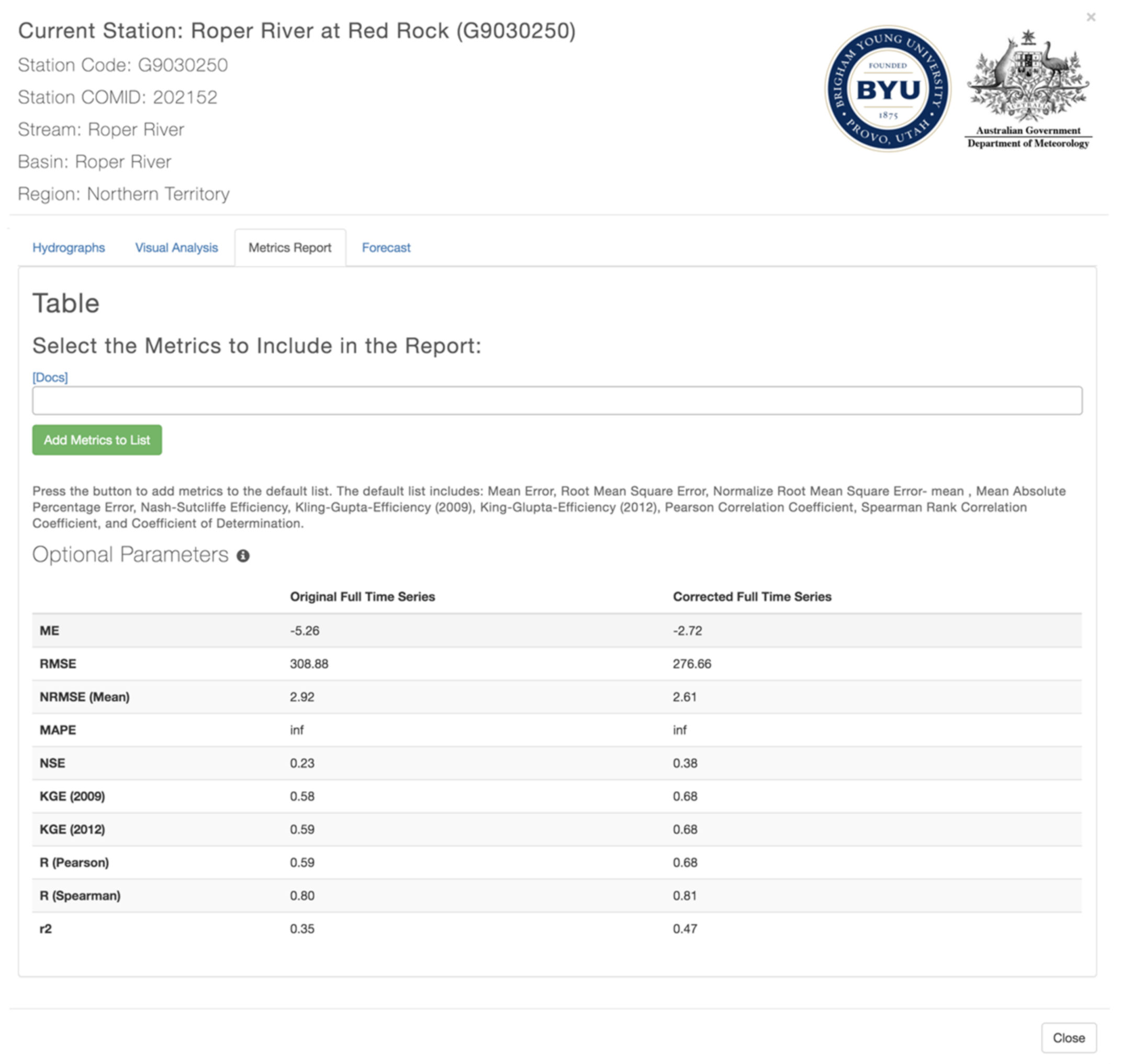 Hydrology 08 00071 g008