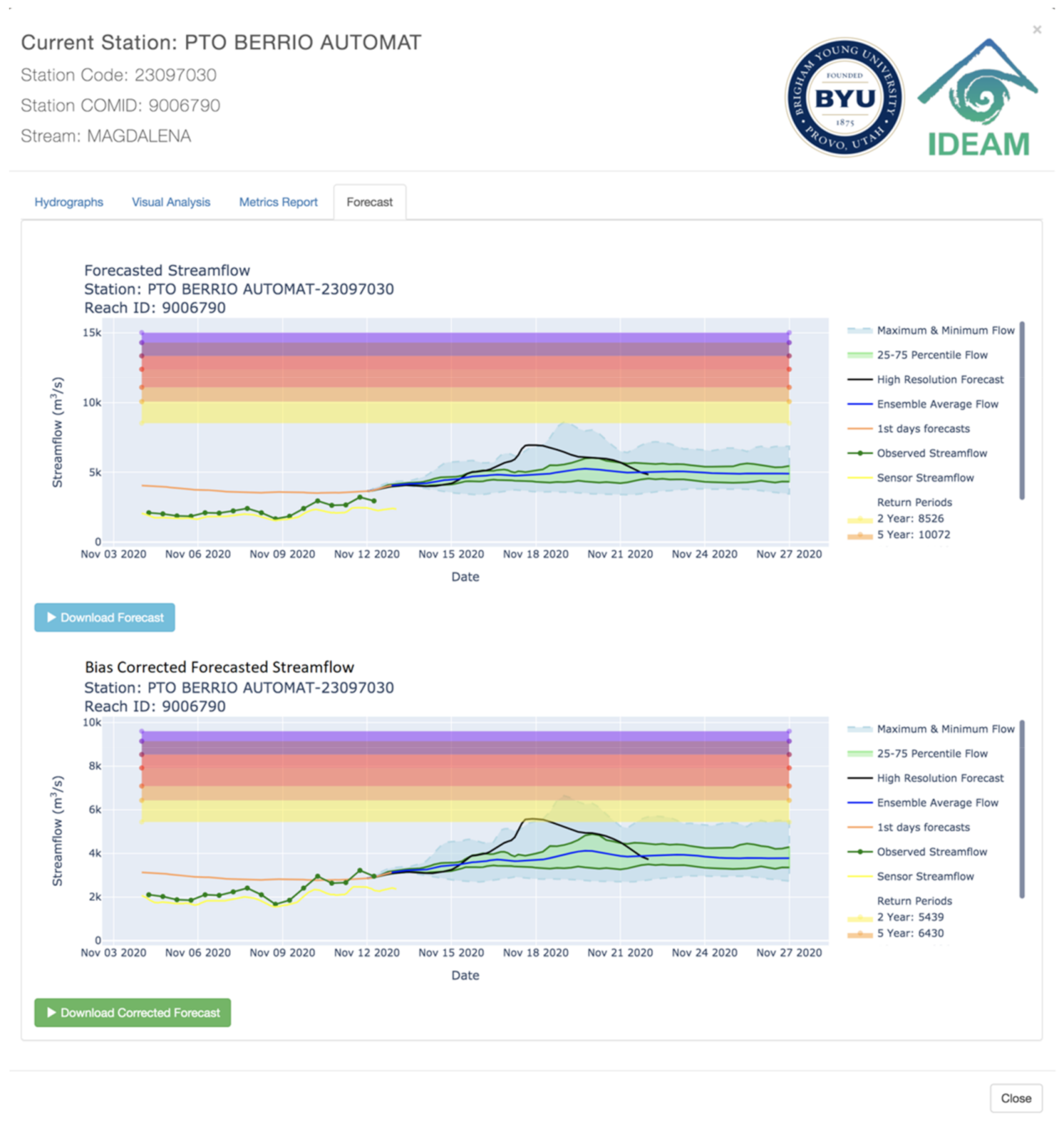 Hydrology 08 00071 g009