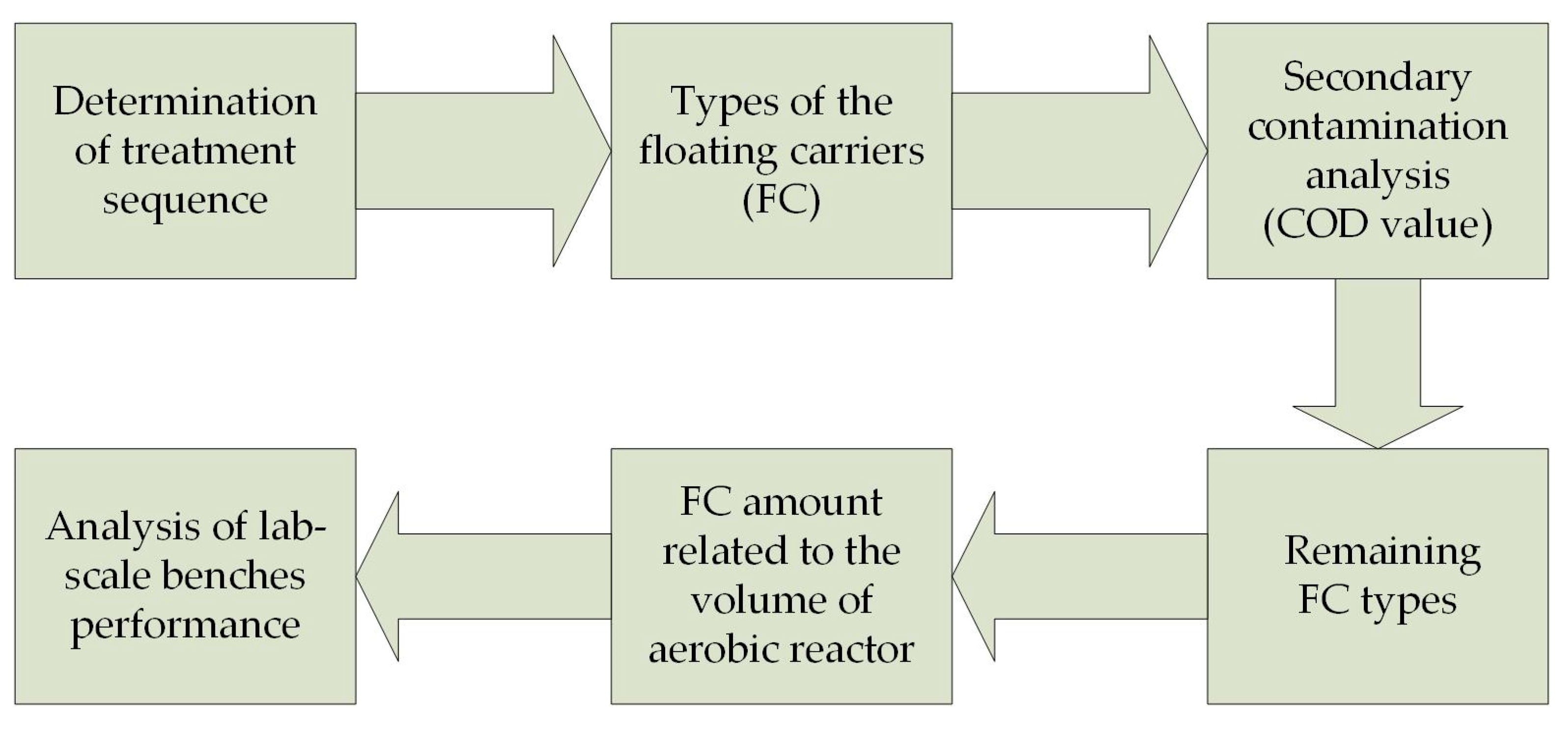 Hydrology 08 00077 g001 Hydrology 08 00077 g001