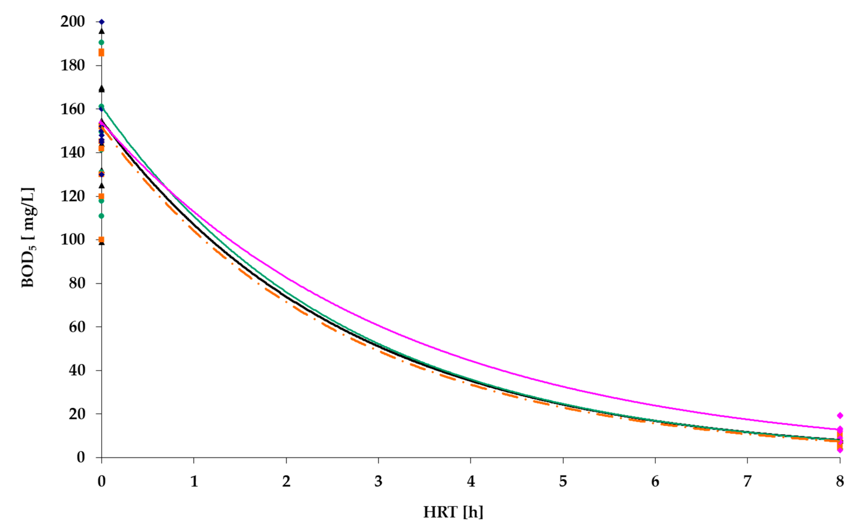 Hydrology 08 00077 g008 Hydrology 08 00077 g008