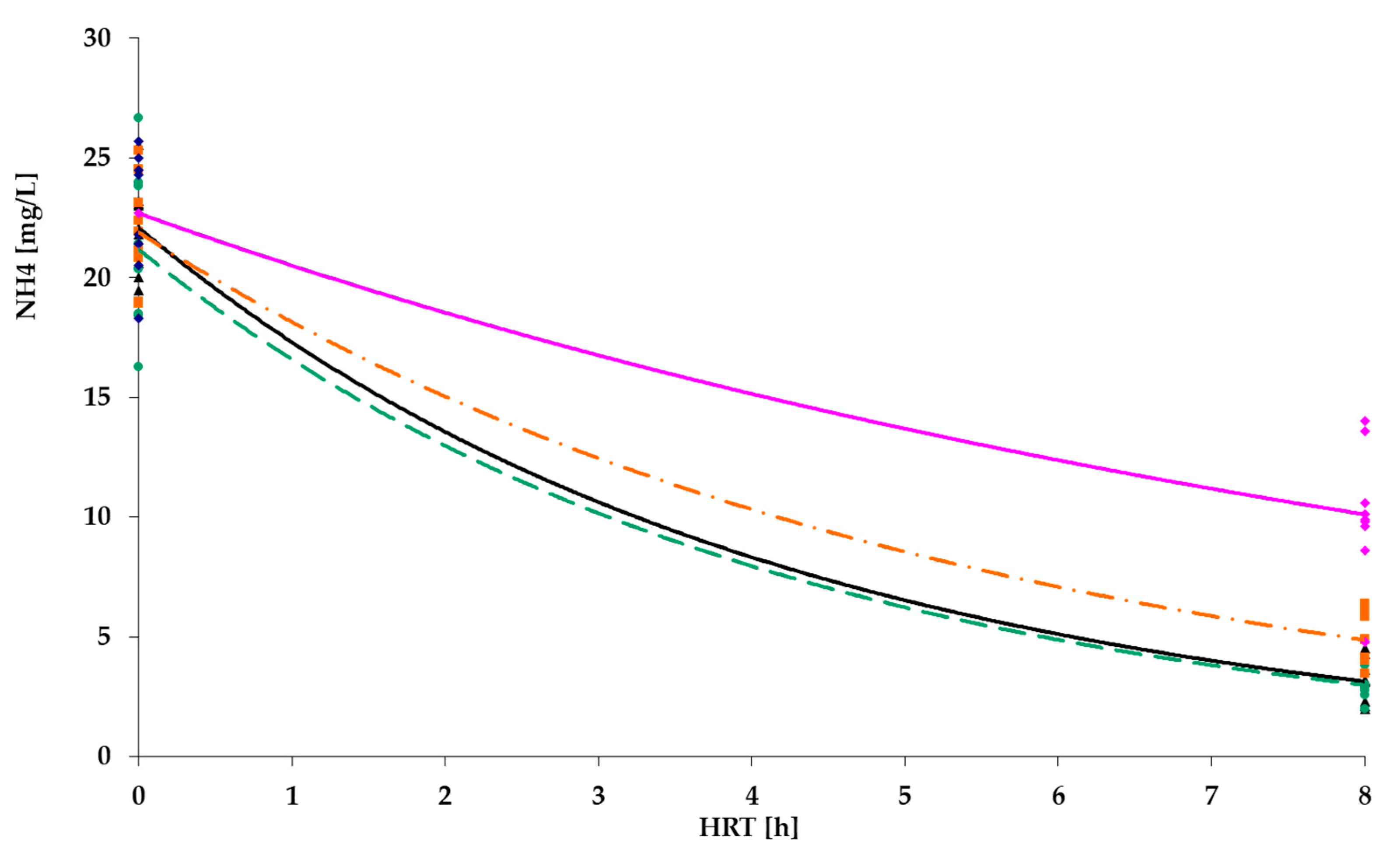 Hydrology 08 00077 g009 Hydrology 08 00077 g009