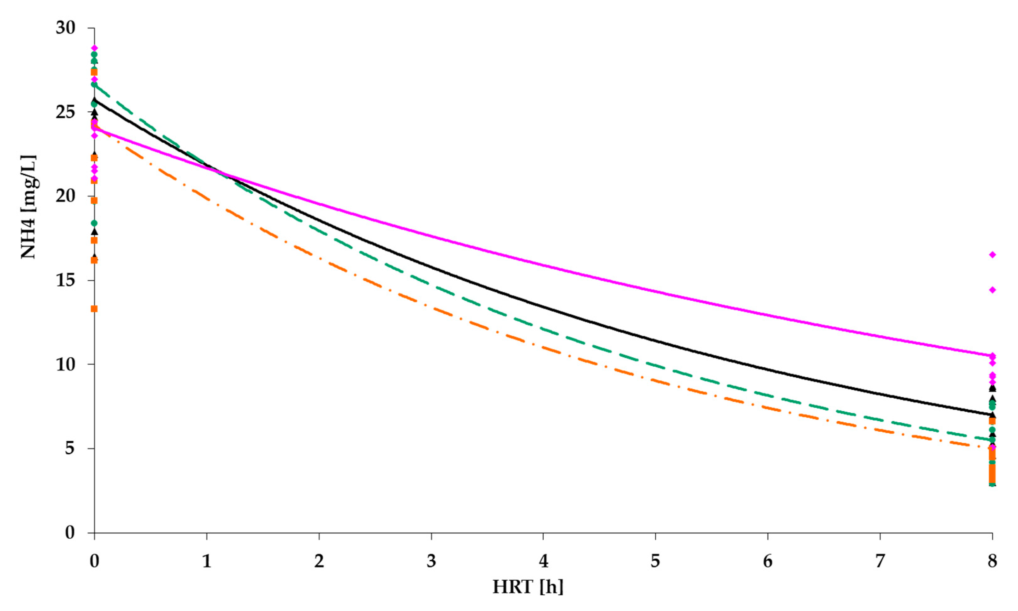 Hydrology 08 00077 g011 Hydrology 08 00077 g011