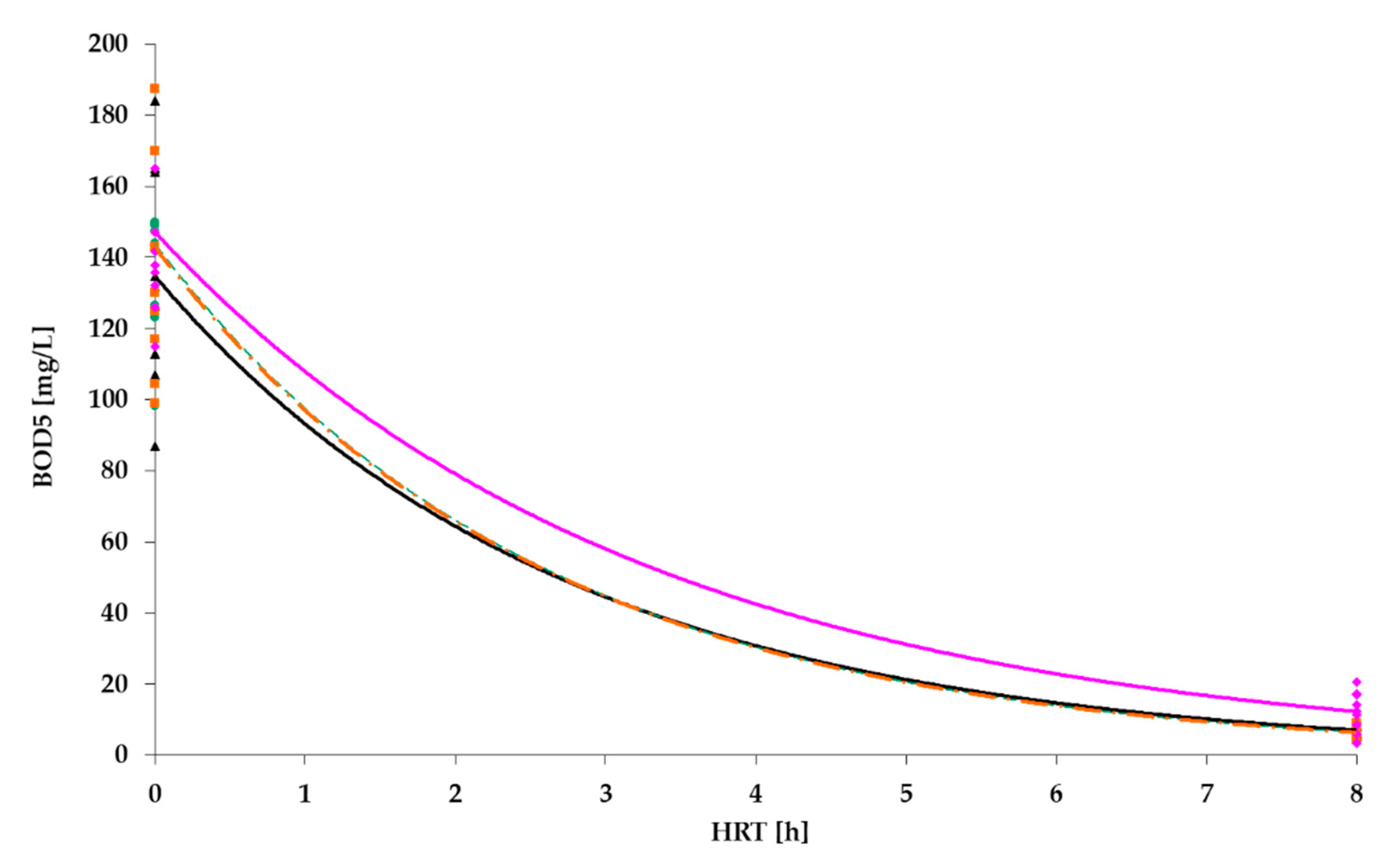 Hydrology 08 00077 g012 Hydrology 08 00077 g012