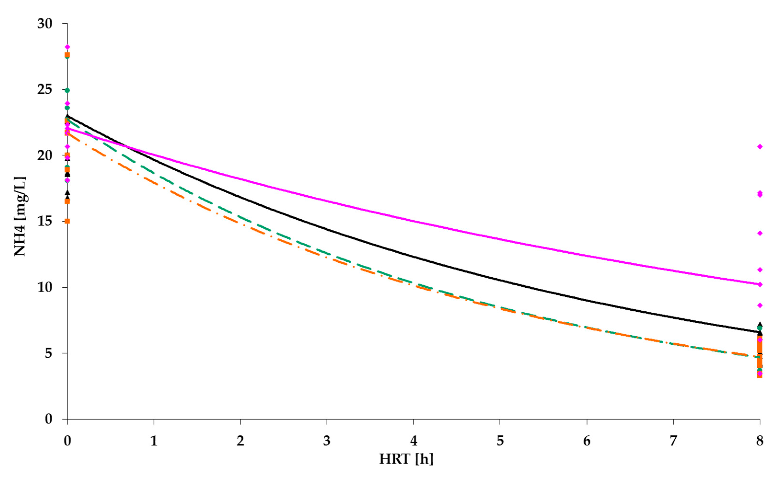 Hydrology 08 00077 g013 Hydrology 08 00077 g013