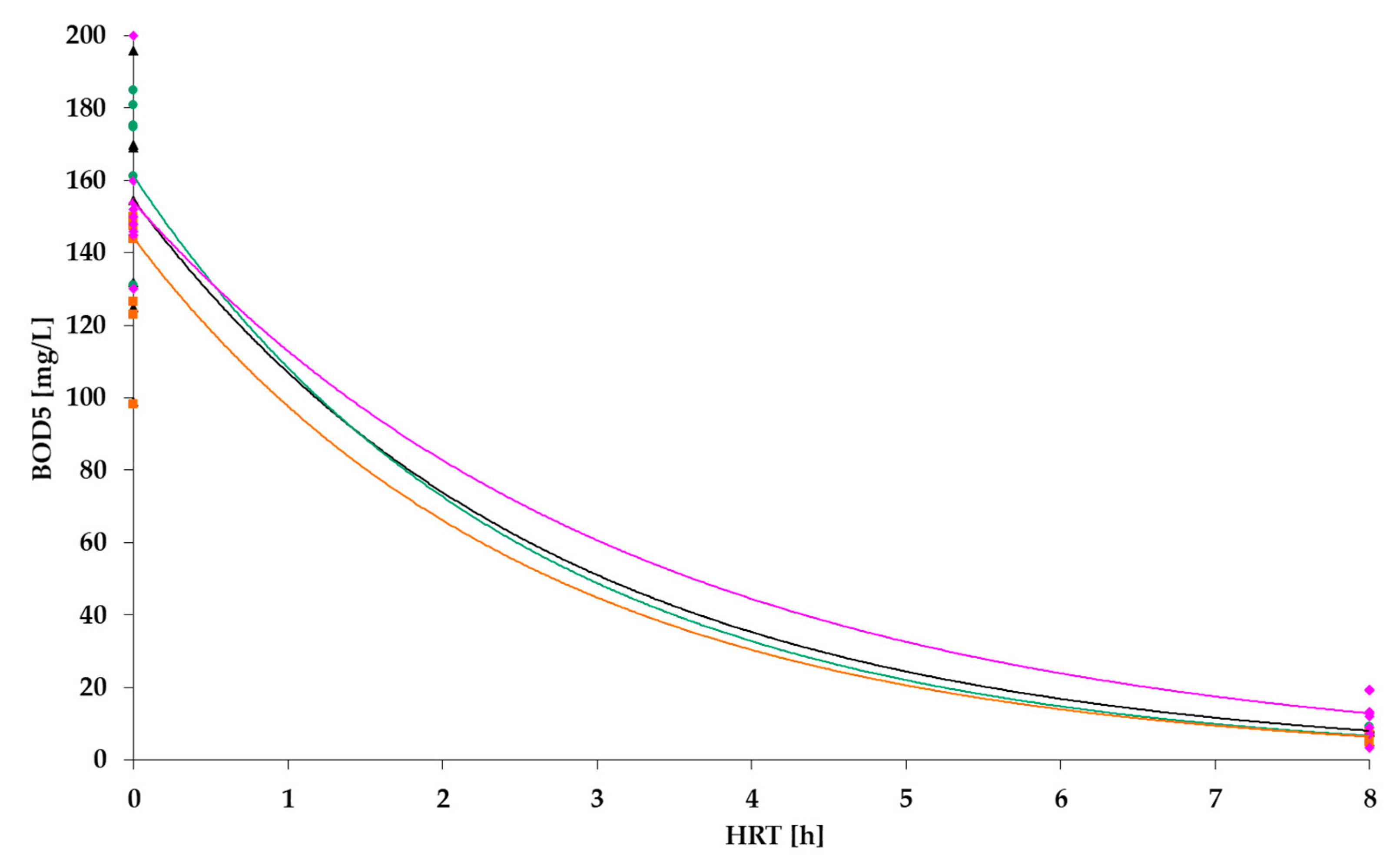 Hydrology 08 00077 g014 Hydrology 08 00077 g014