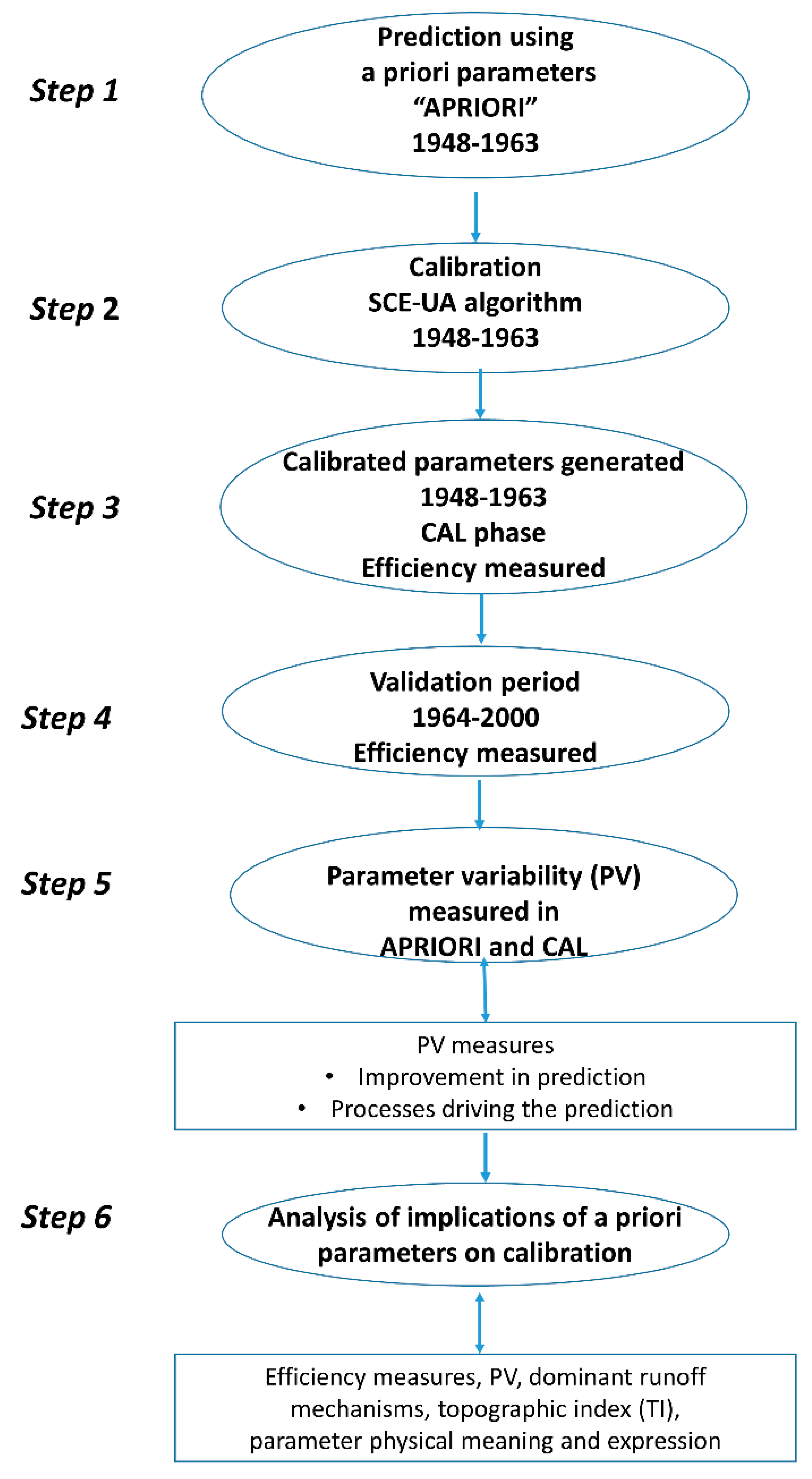 Hydrology 08 00078 g002 Hydrology 08 00078 g002