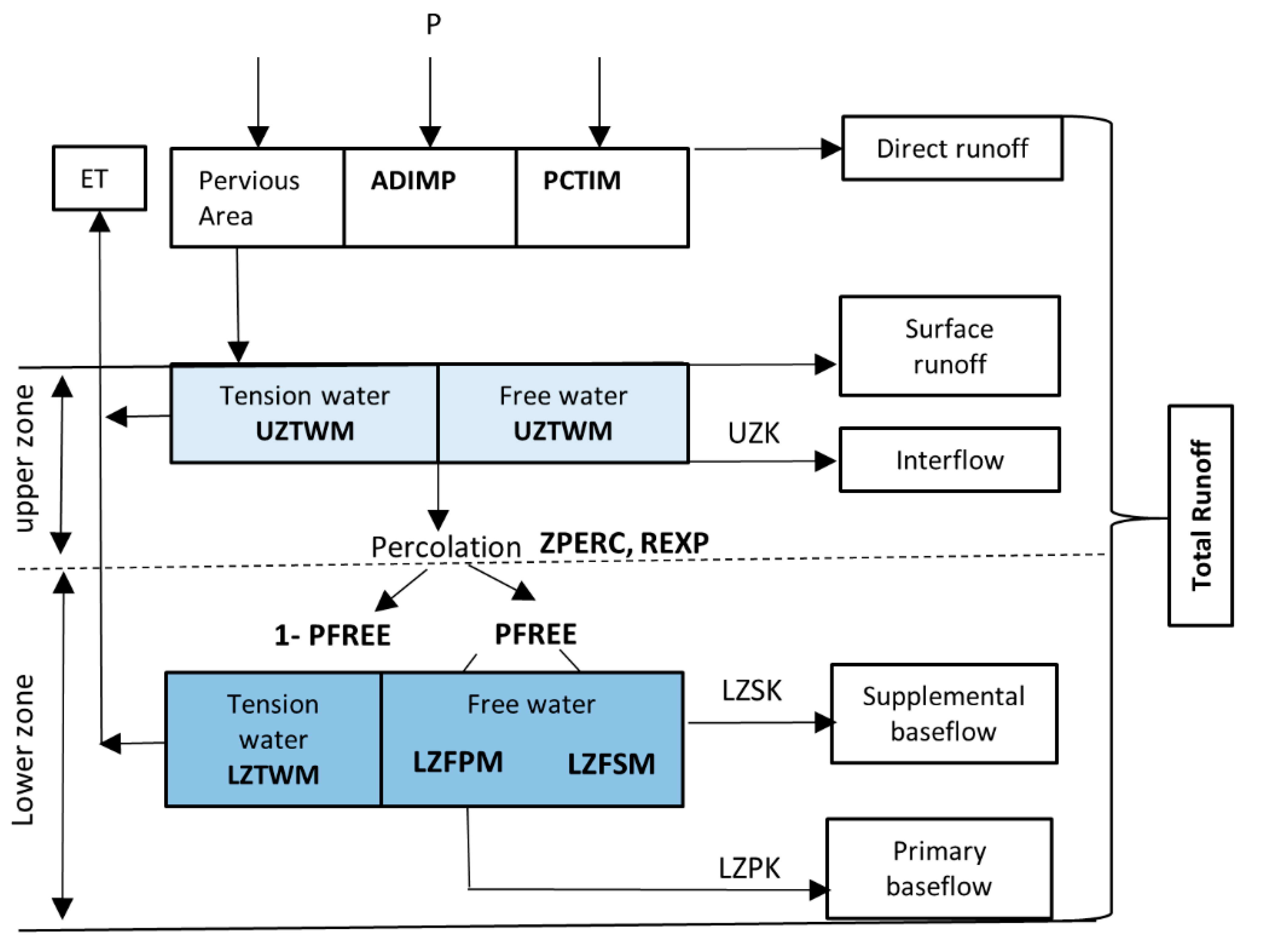 Hydrology 08 00078 g003 Hydrology 08 00078 g003