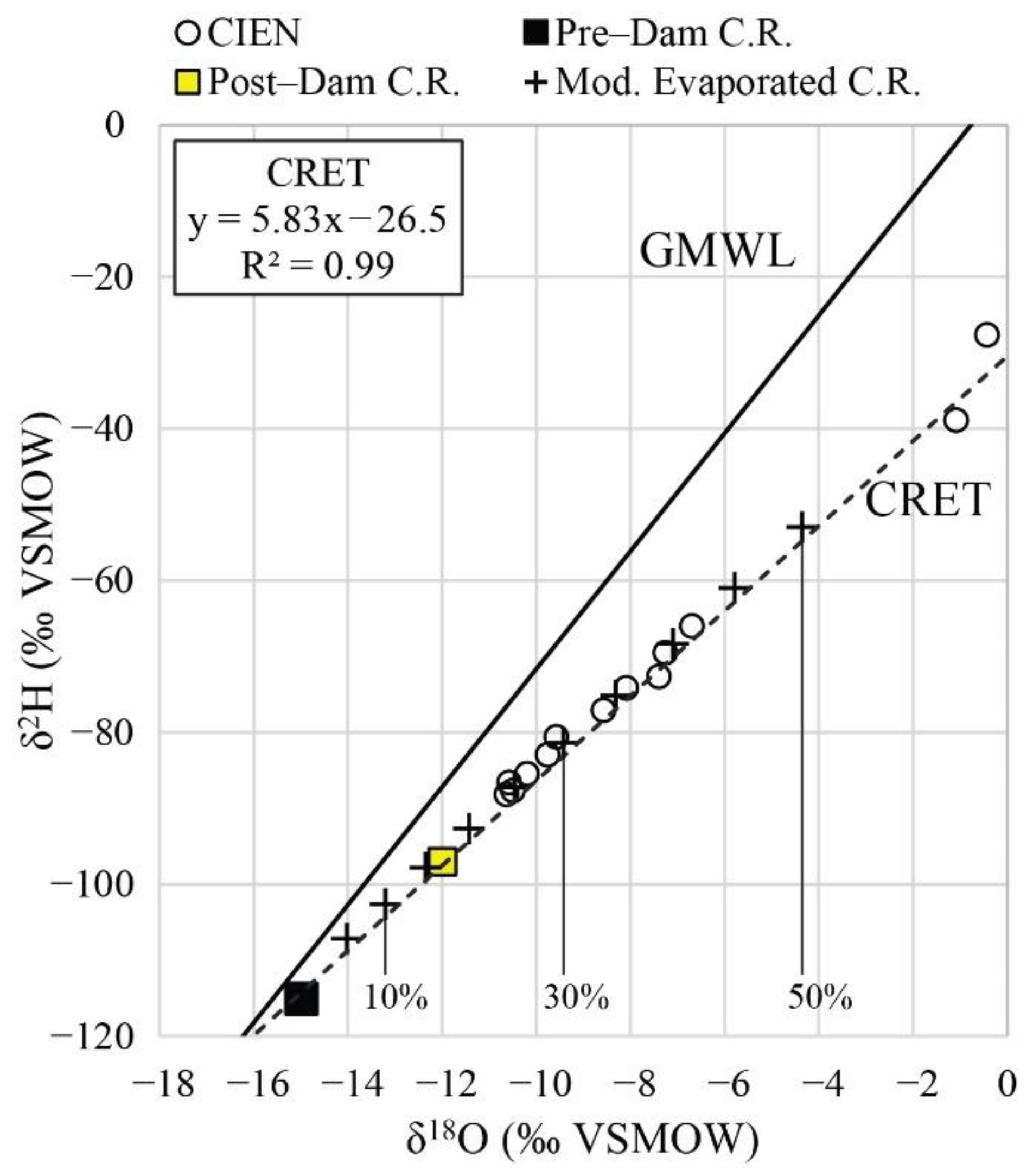Hydrology 08 00080 g006 Hydrology 08 00080 g006