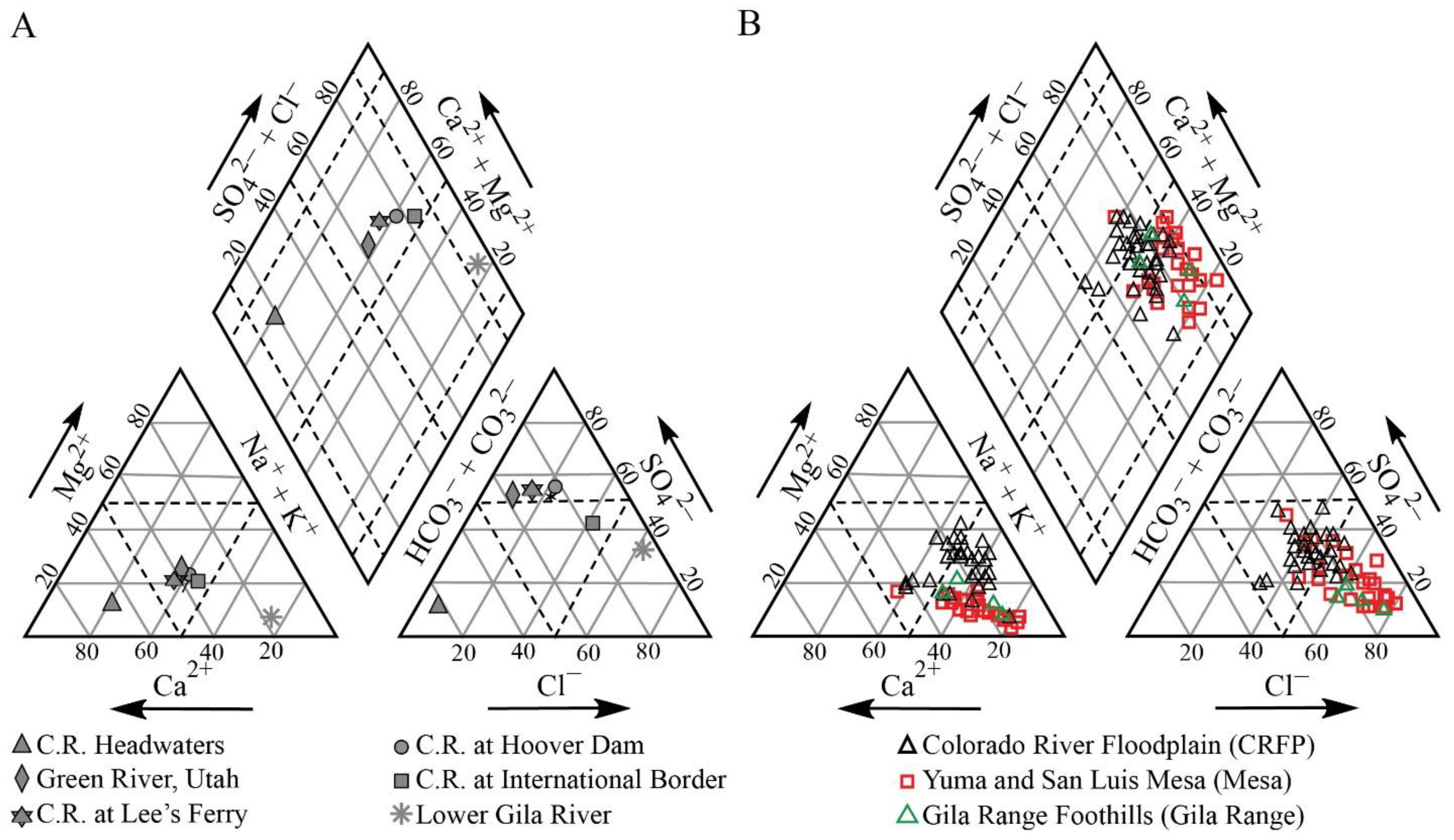 Hydrology 08 00080 g007 Hydrology 08 00080 g007