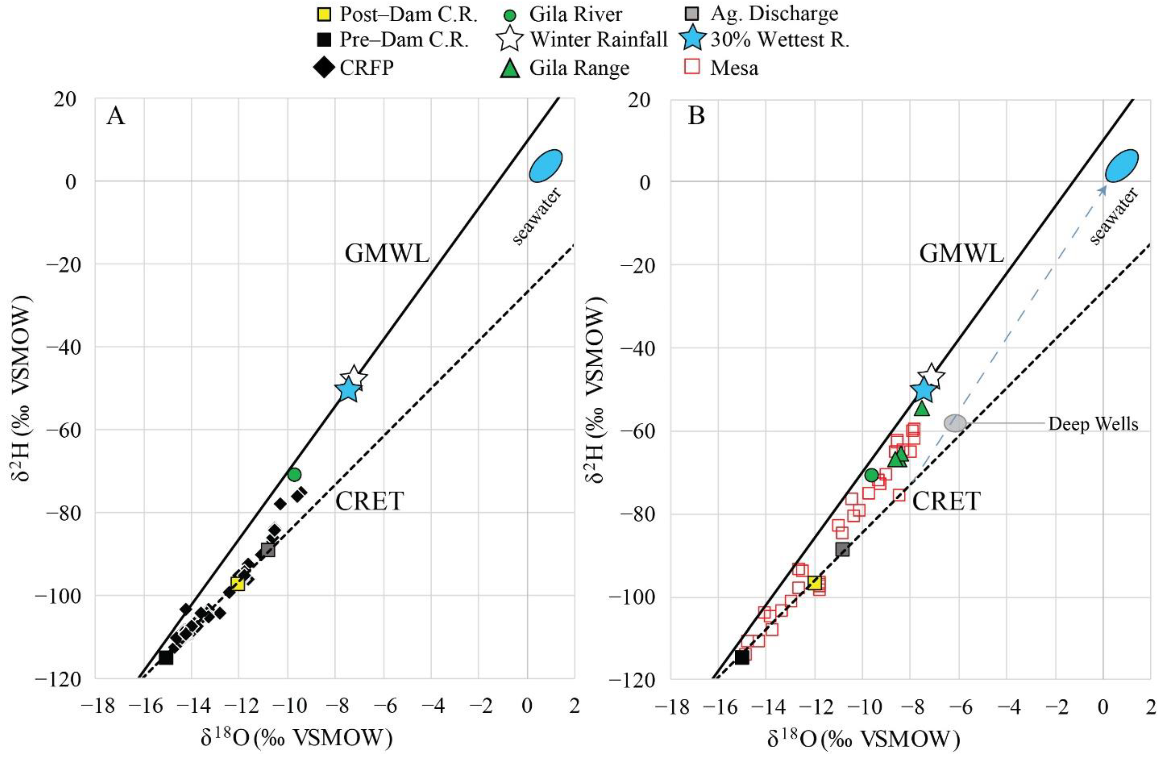 Hydrology 08 00080 g008 Hydrology 08 00080 g008