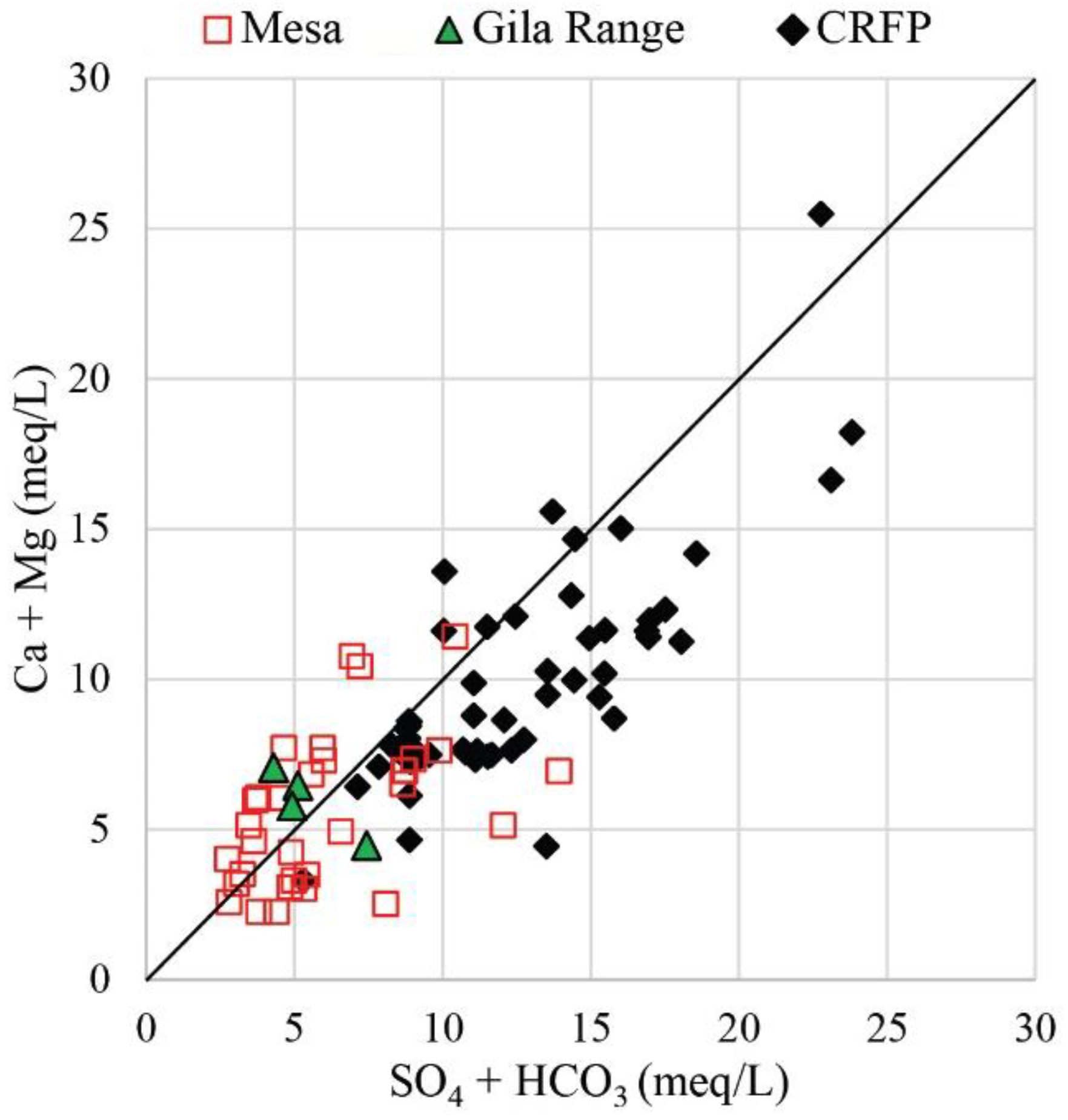 Hydrology 08 00080 g013 Hydrology 08 00080 g013