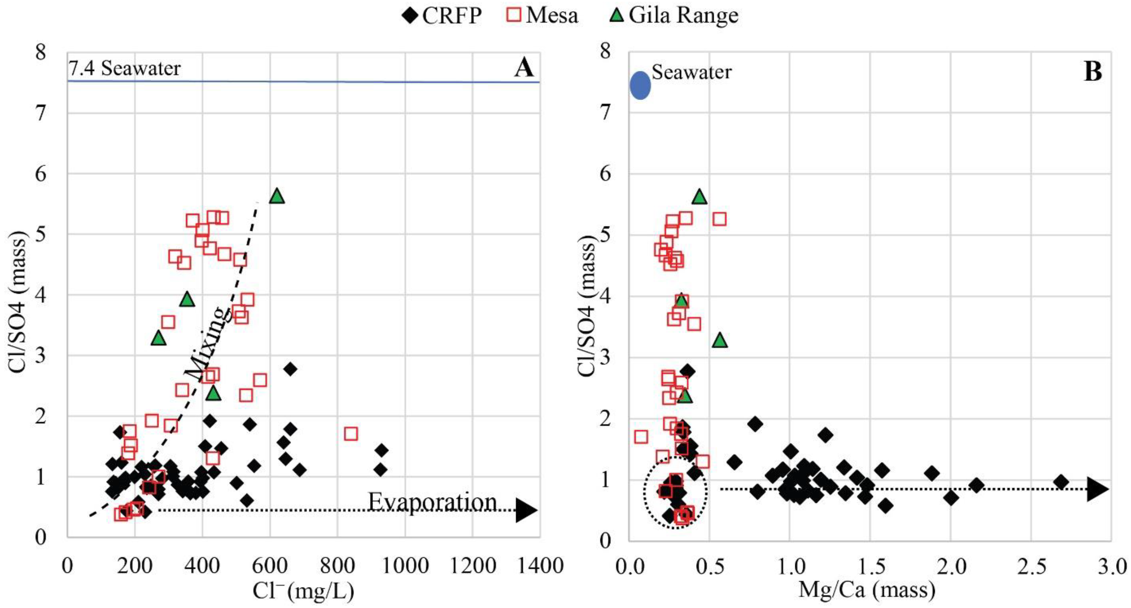 Hydrology 08 00080 g014 Hydrology 08 00080 g014
