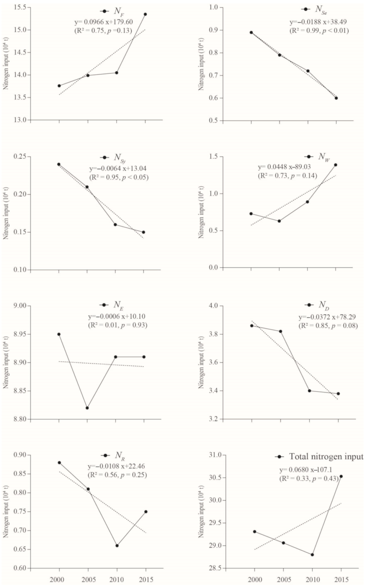 Hydrology 08 00081 g002 Hydrology 08 00081 g002