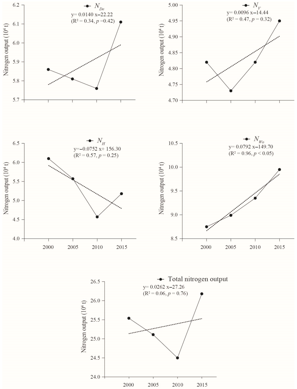 Hydrology 08 00081 g003 Hydrology 08 00081 g003