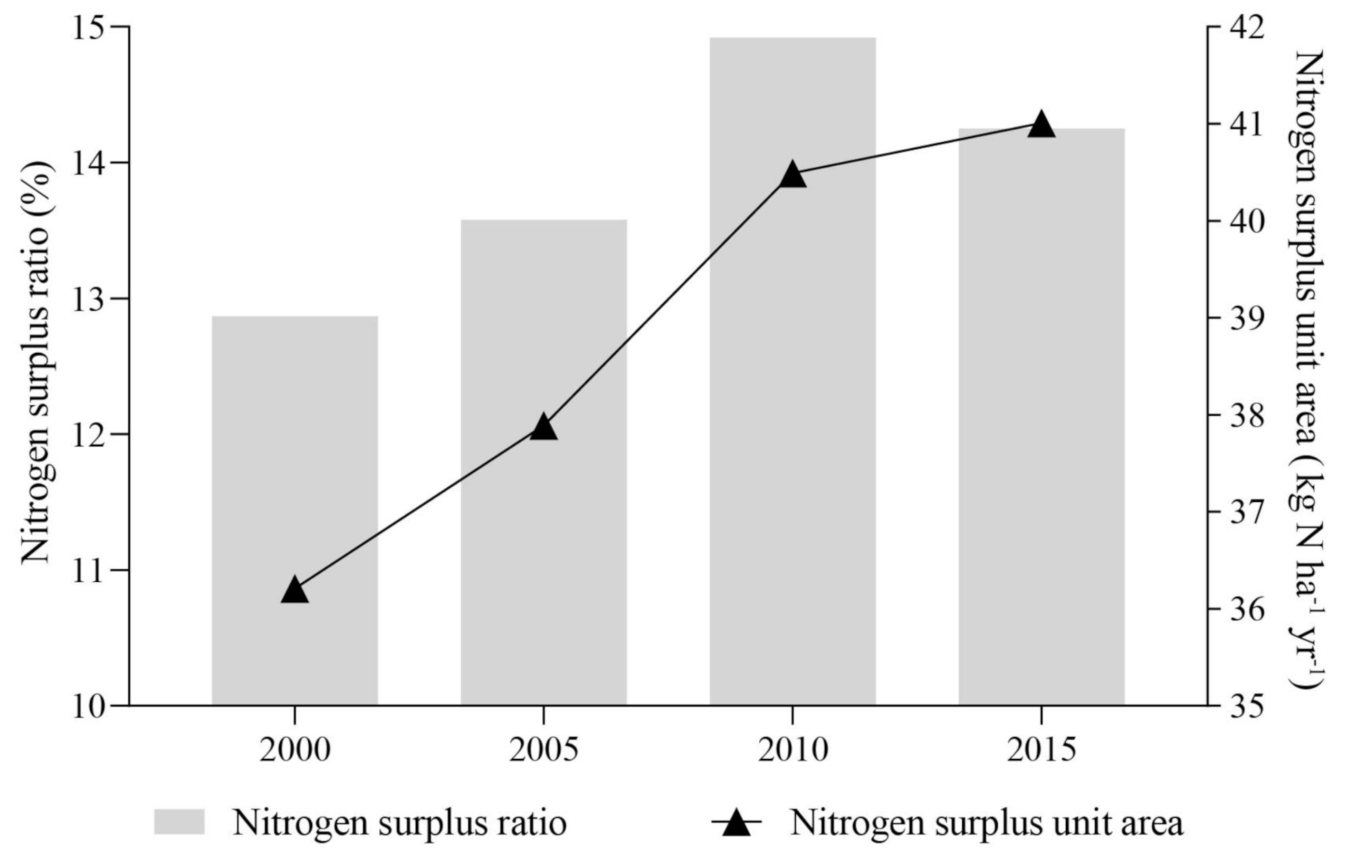 Hydrology 08 00081 g004 Hydrology 08 00081 g004
