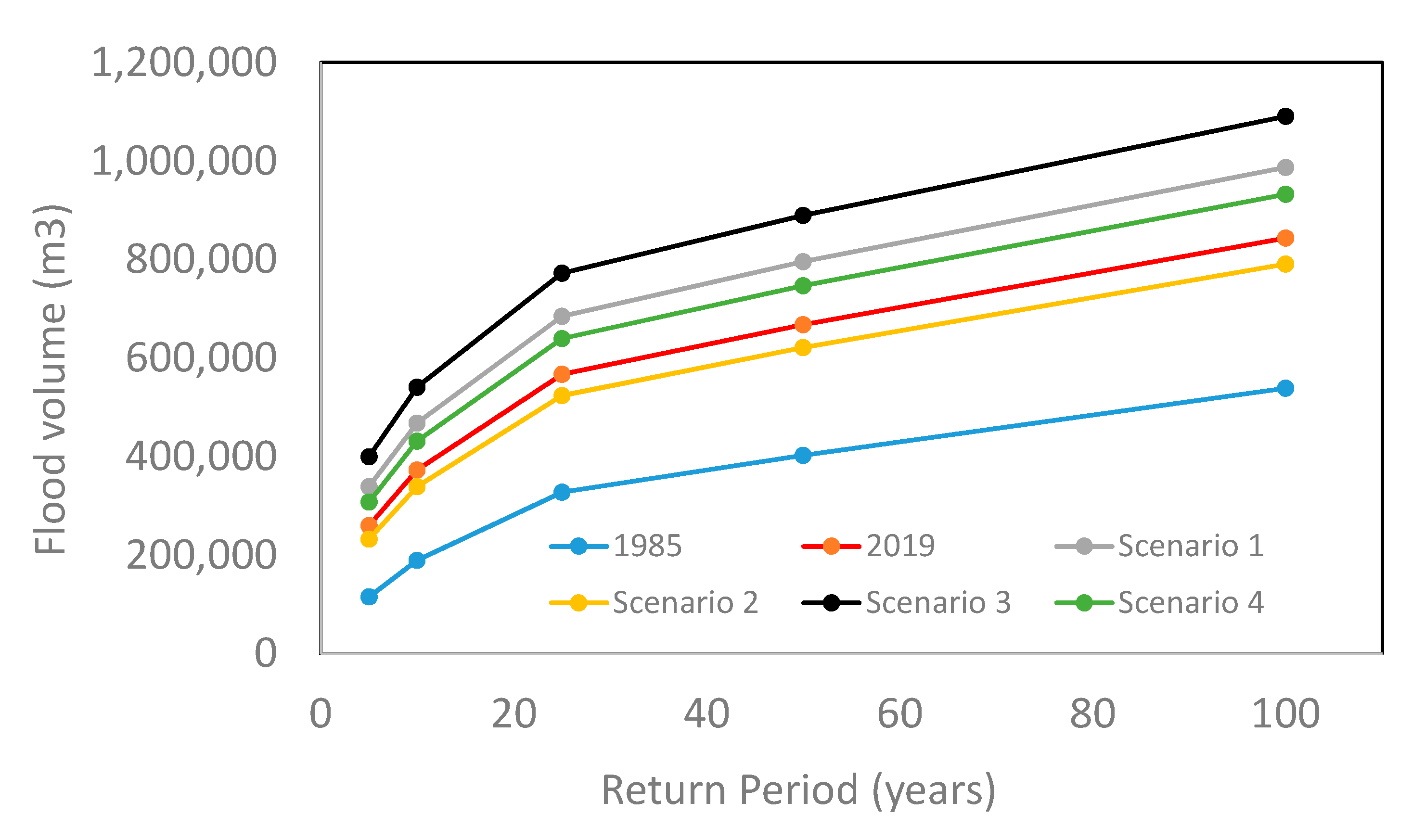 Hydrology 08 00082 g004