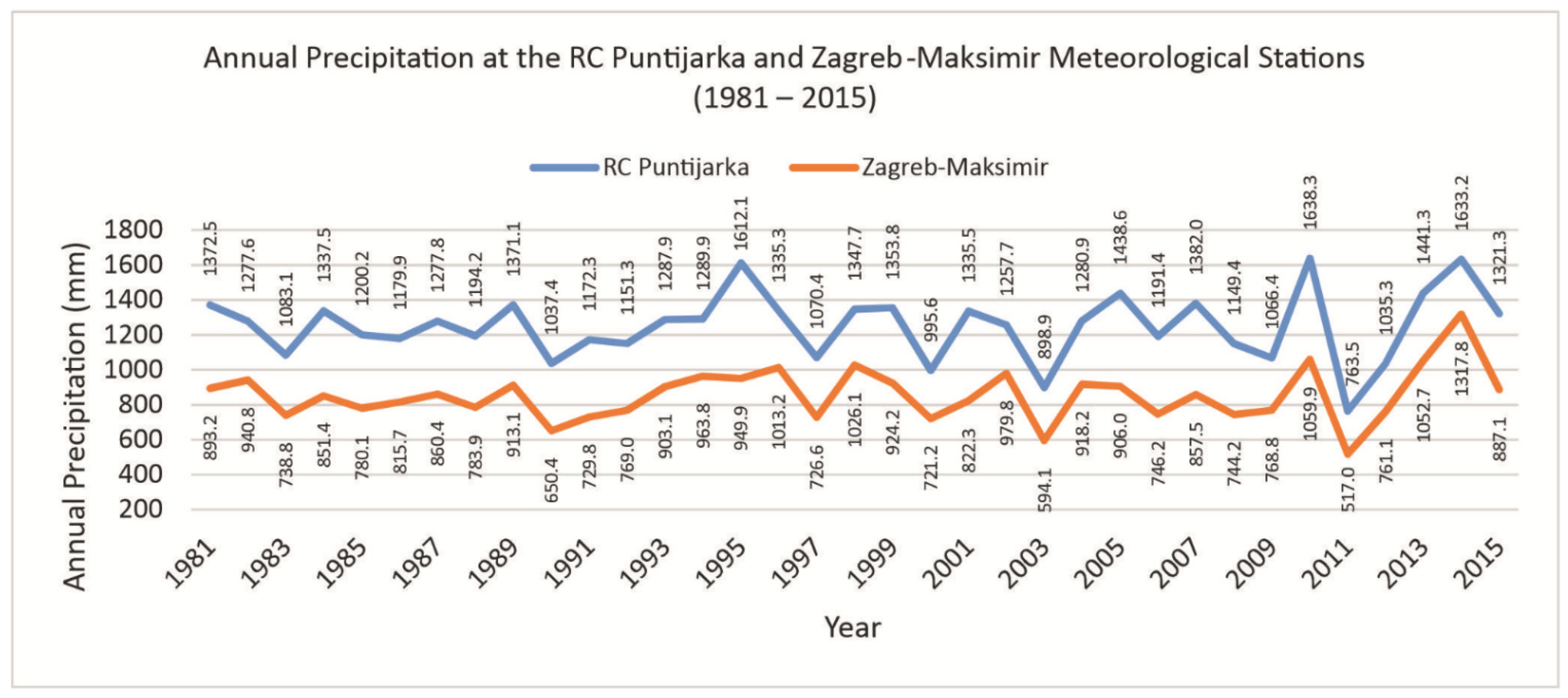 Hydrology 08 00083 g002