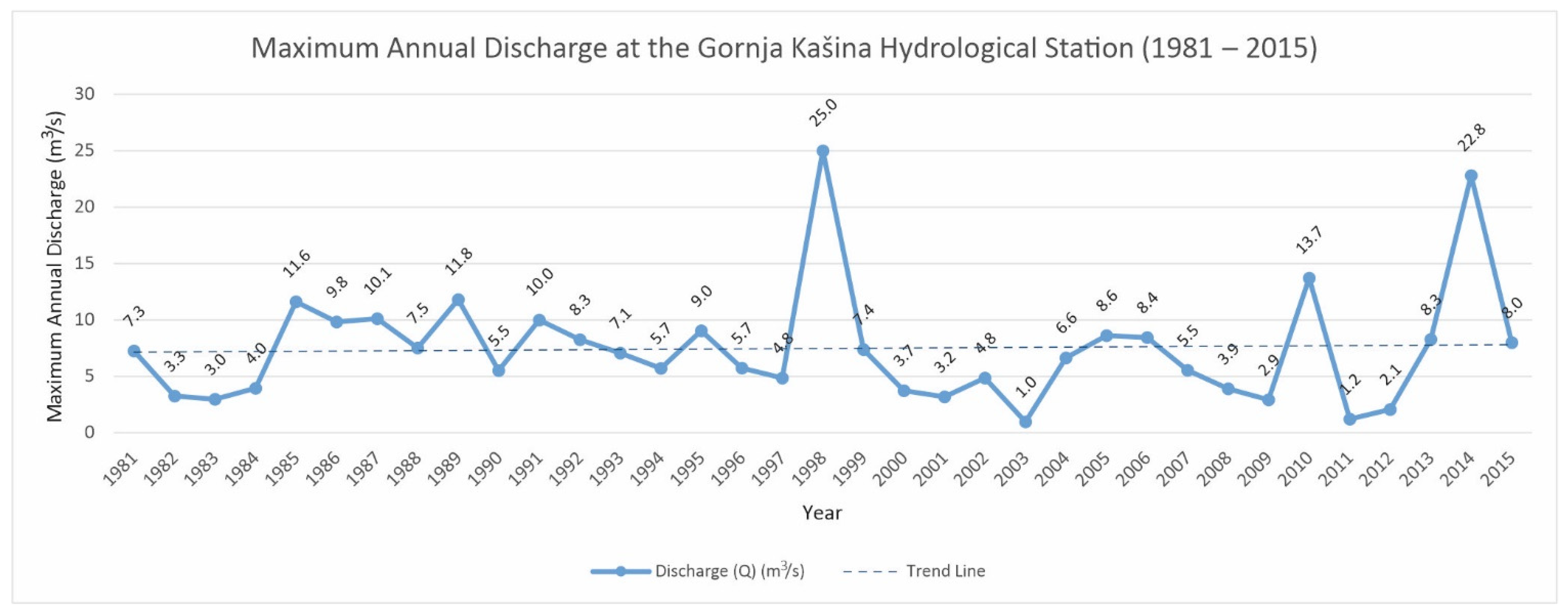 Hydrology 08 00083 g003