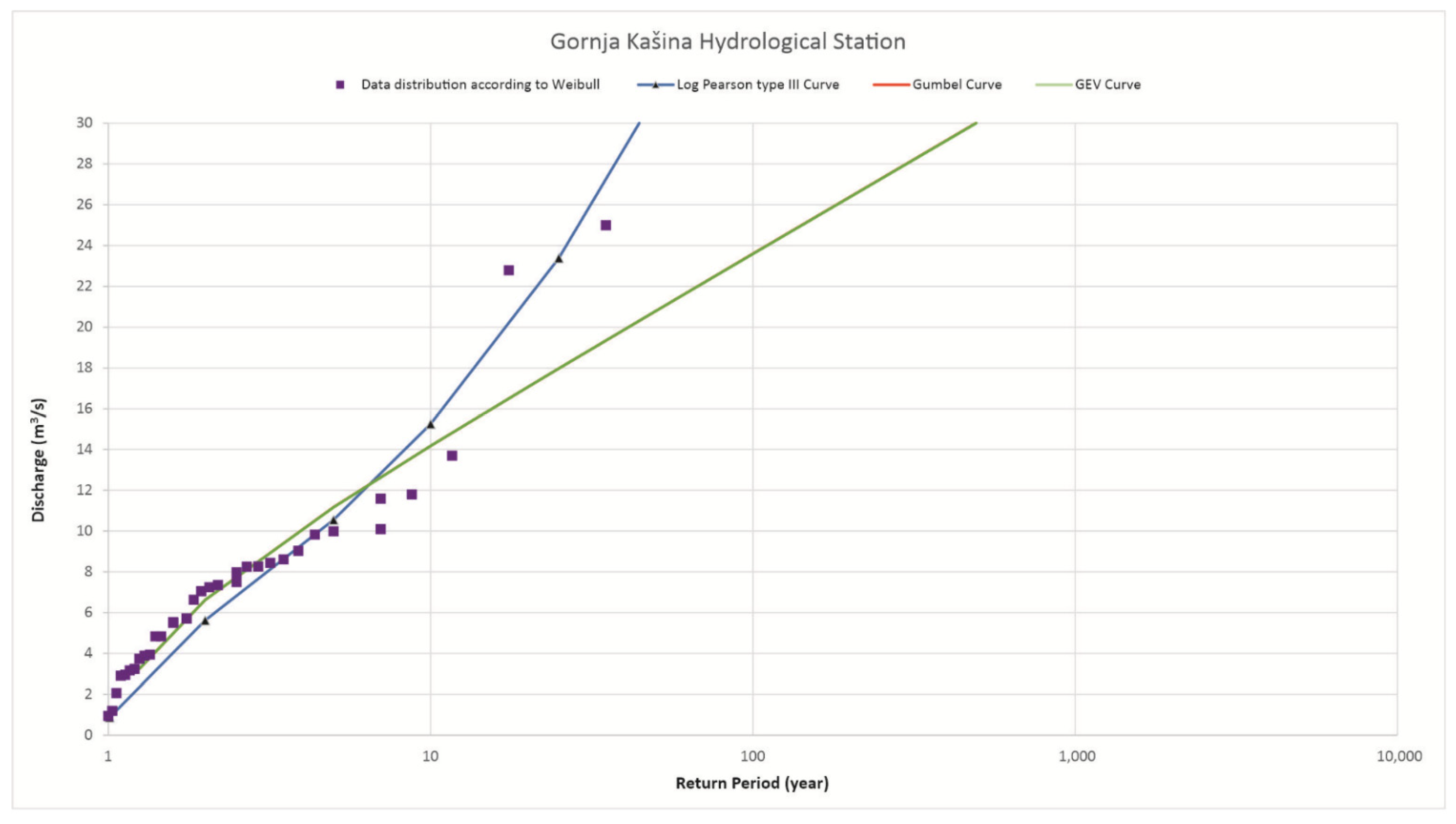 Hydrology 08 00083 g004