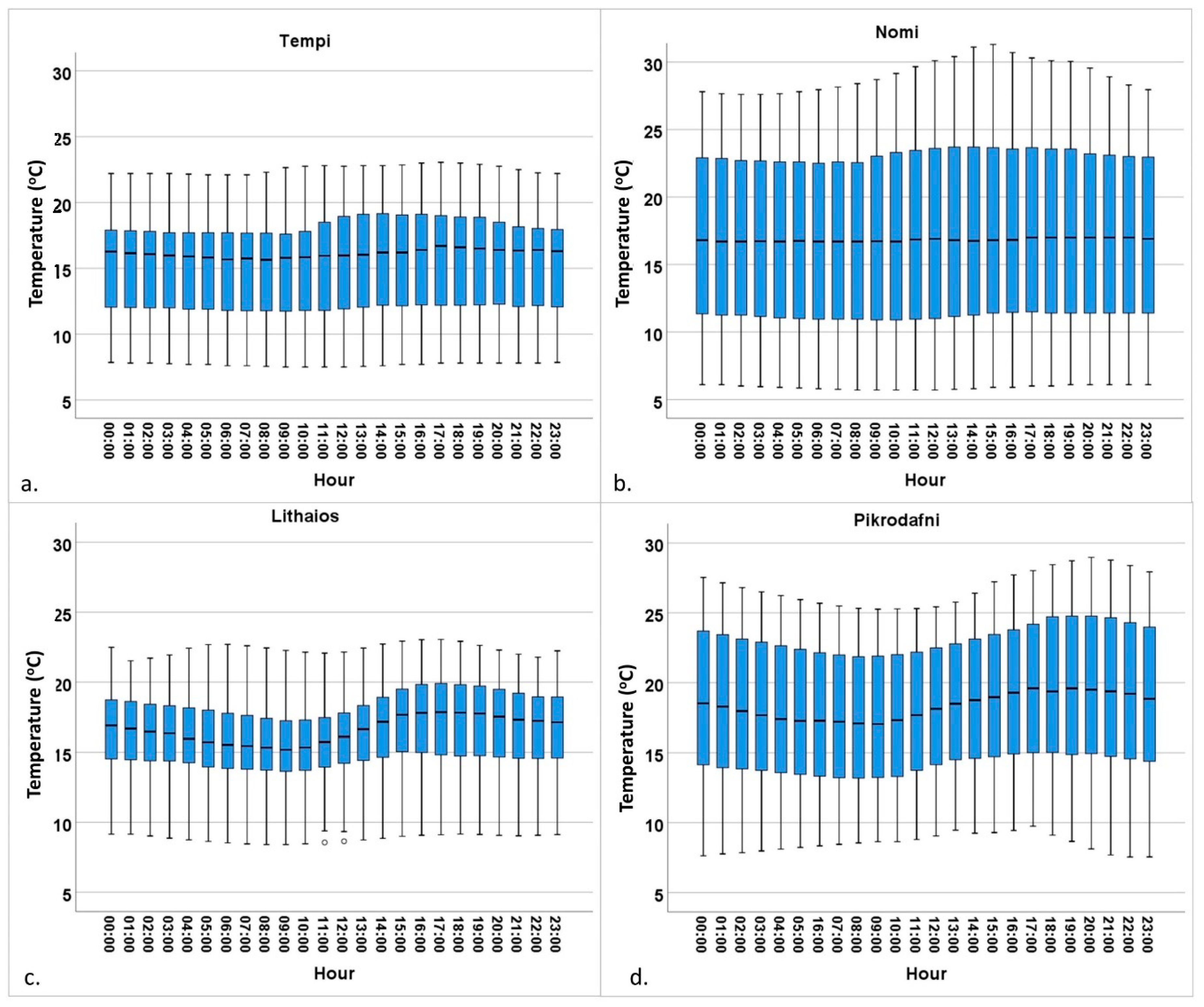 Hydrology 08 00086 g003 Hydrology 08 00086 g003