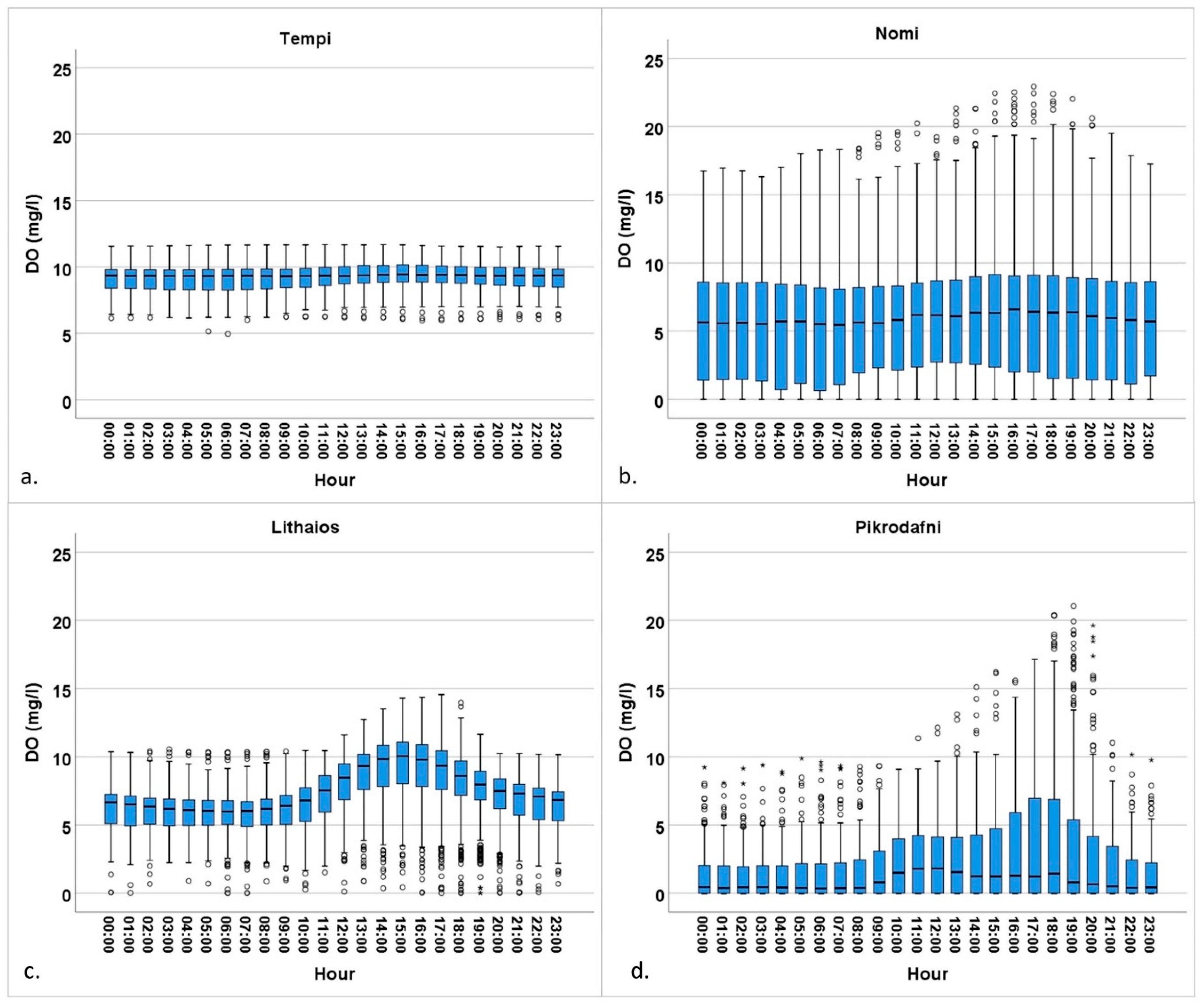 Hydrology 08 00086 g004 Hydrology 08 00086 g004