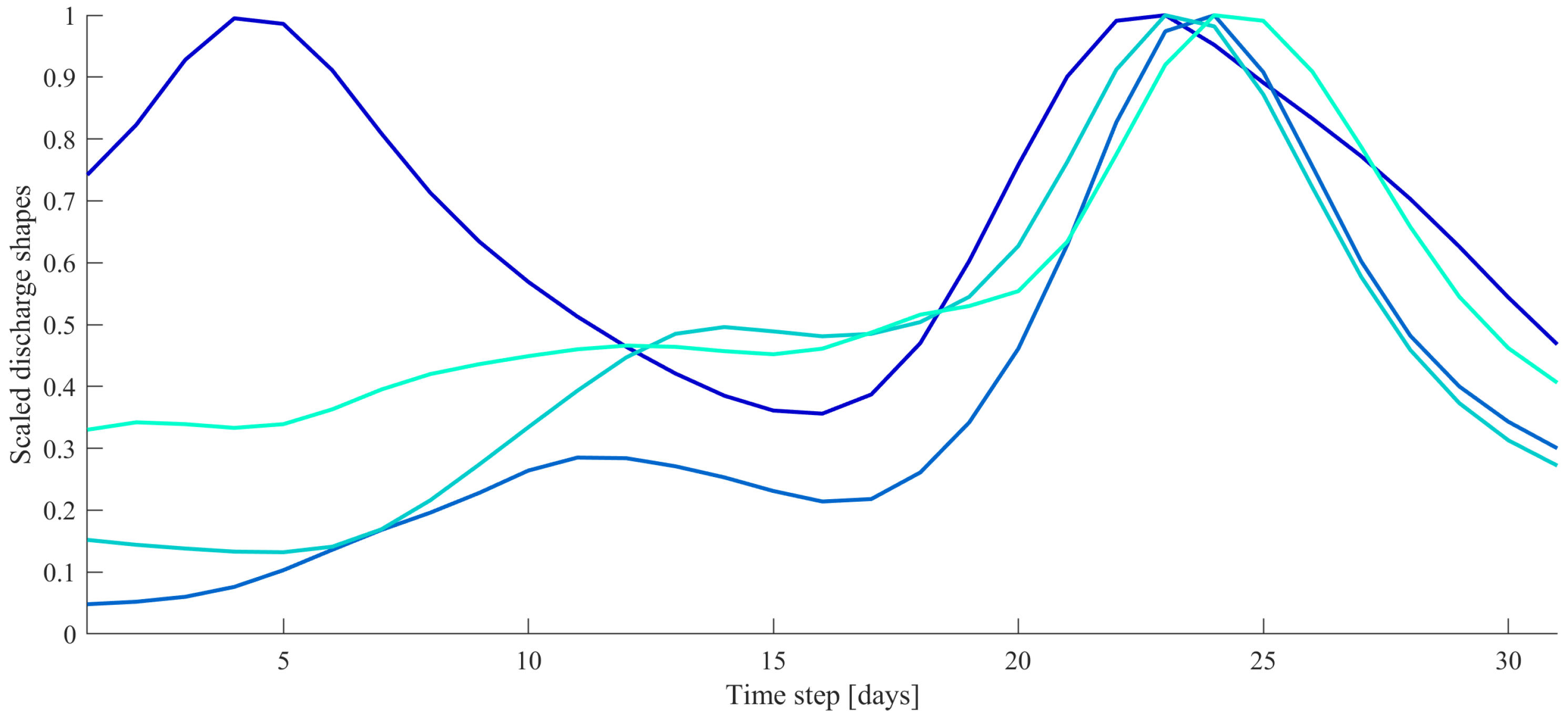 Hydrology 08 00087 g004