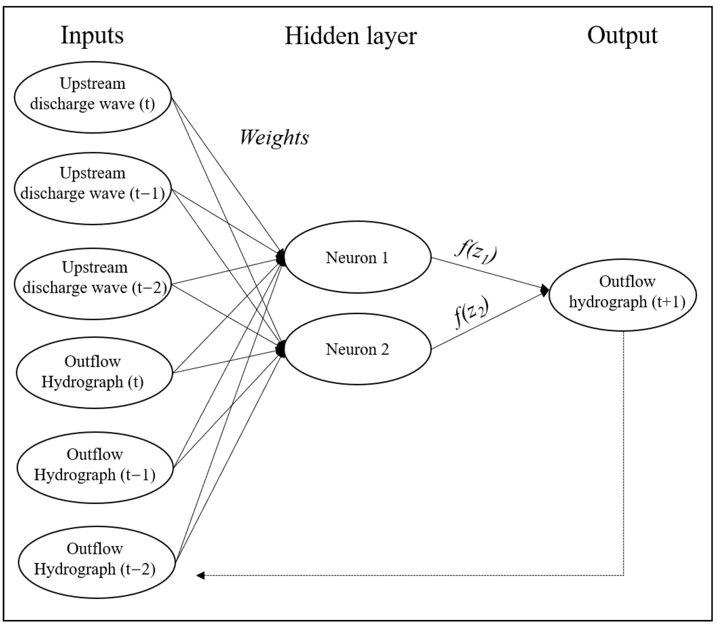 Hydrology 08 00087 g005