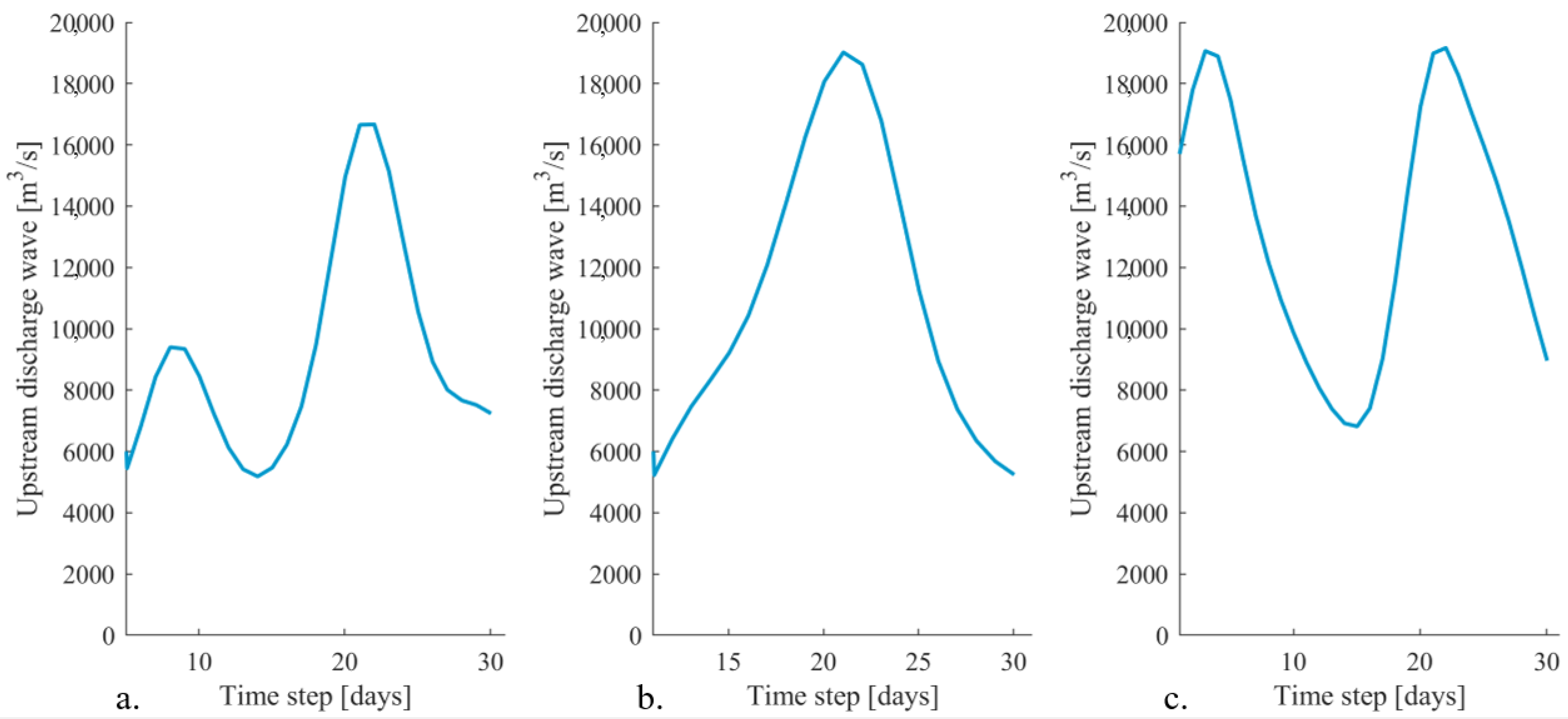 Hydrology 08 00087 g008