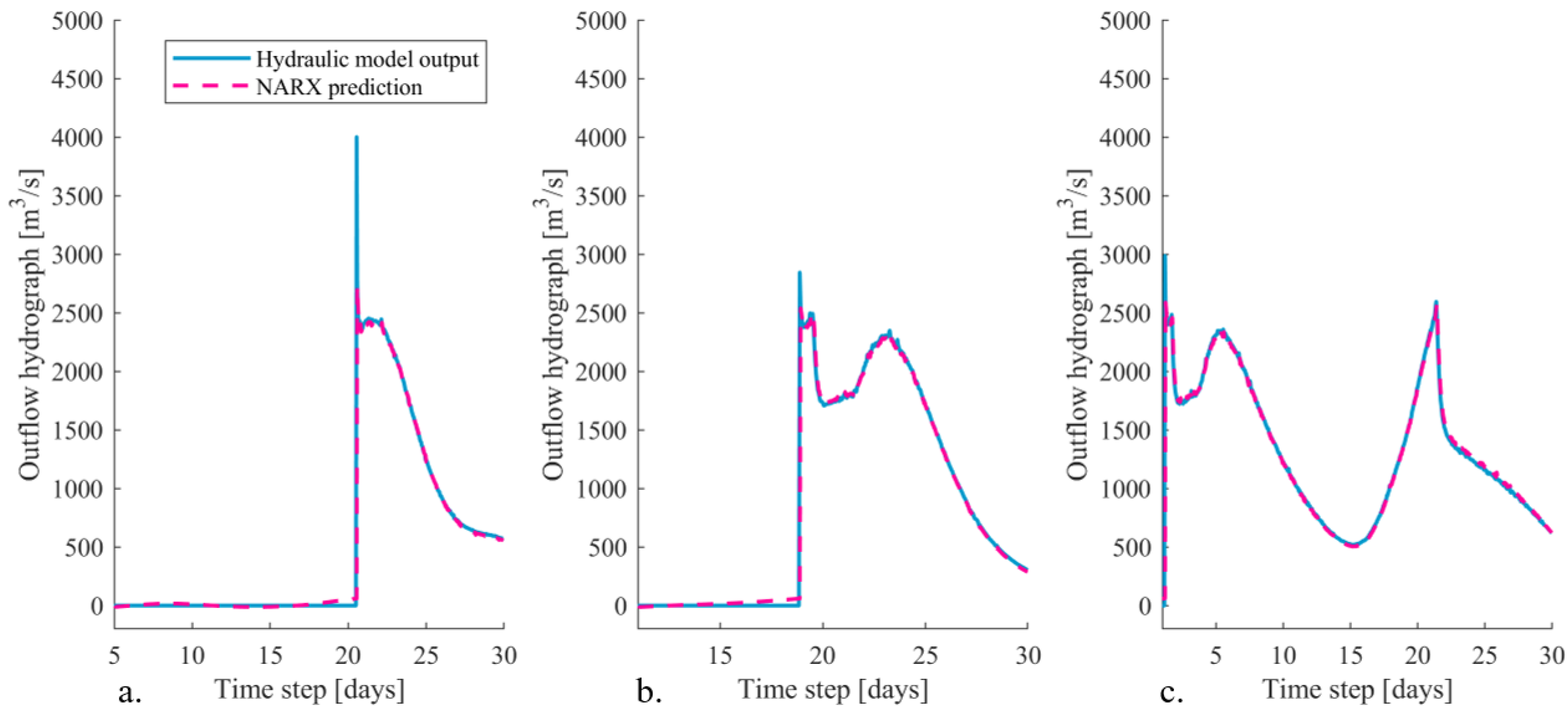 Hydrology 08 00087 g010