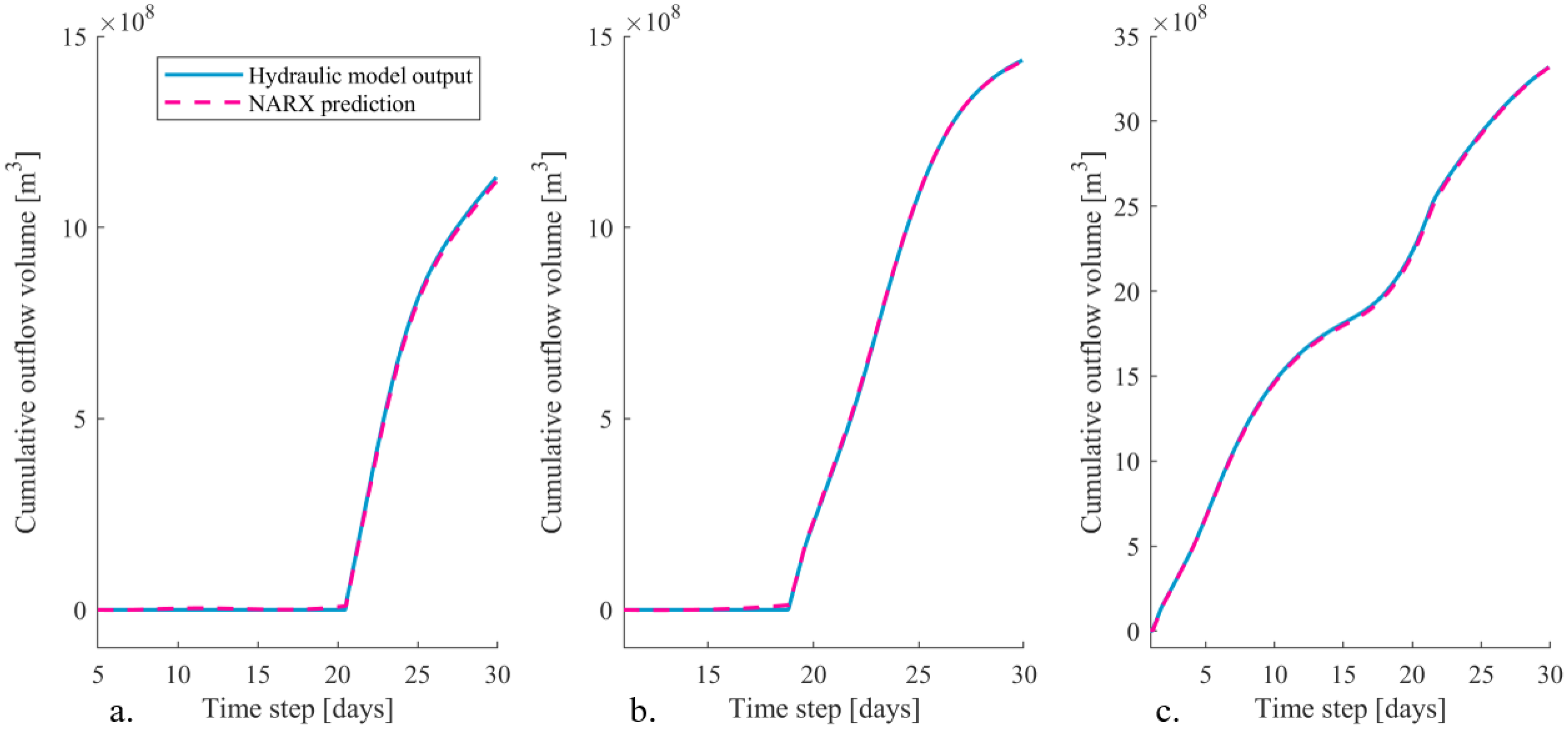 Hydrology 08 00087 g012