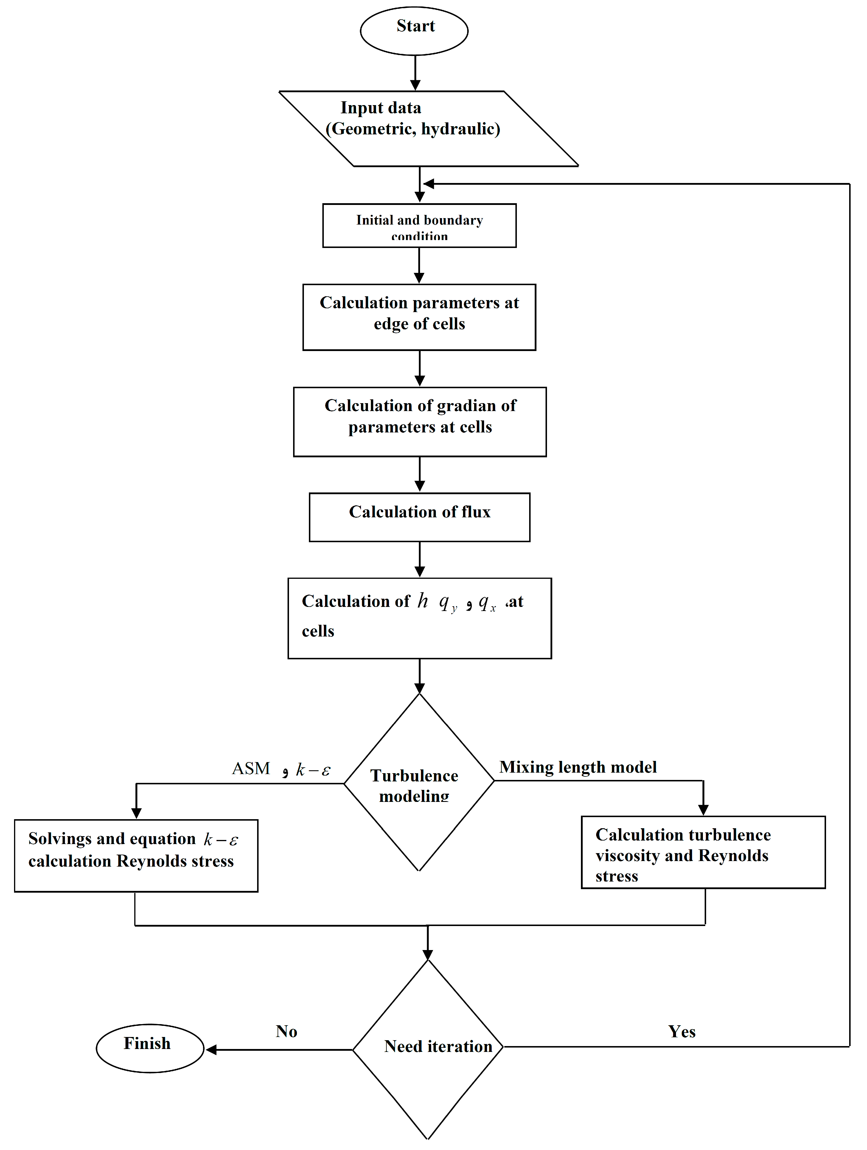 Hydrology 08 00088 g002