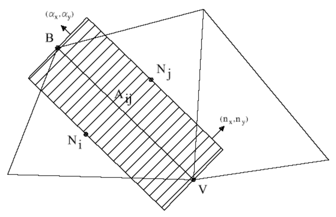 Hydrology 08 00088 g004