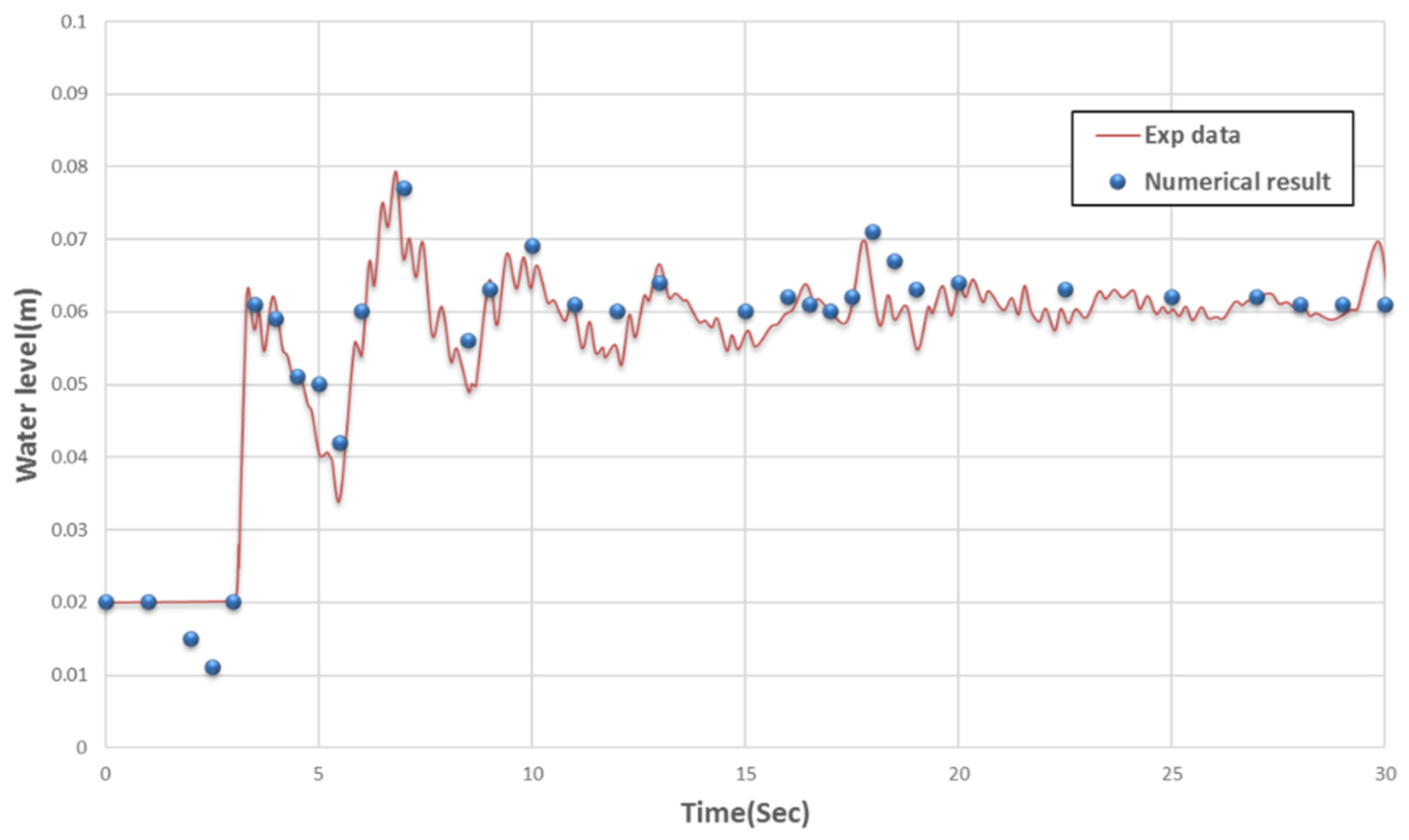 Hydrology 08 00088 g006