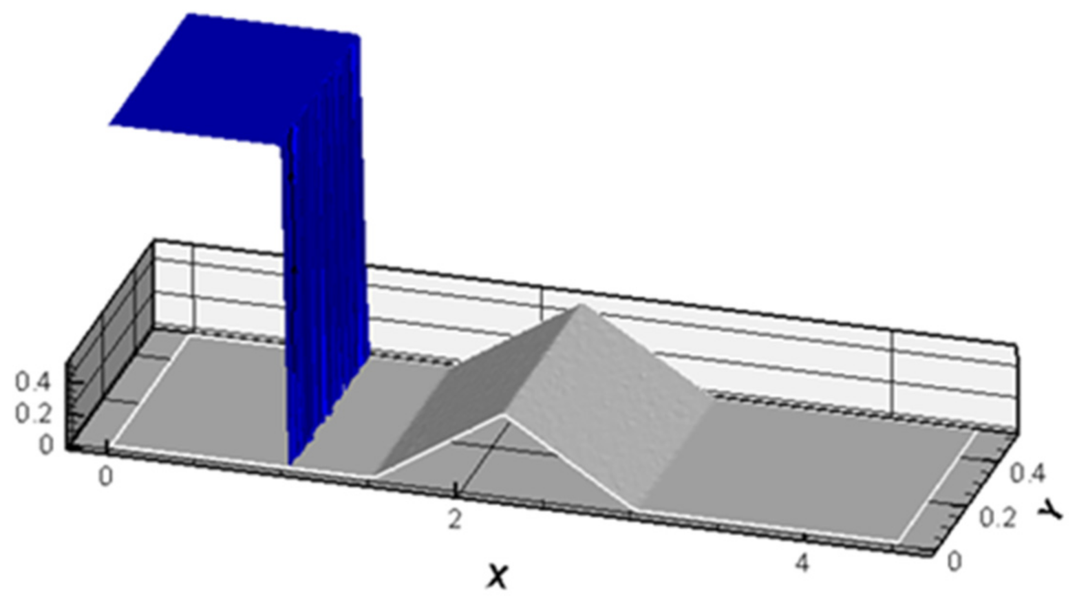 Hydrology 08 00088 g009