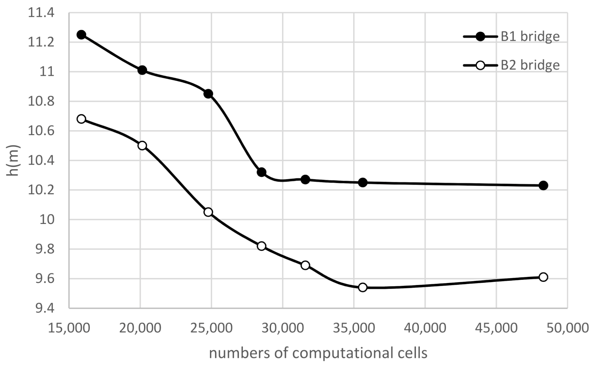 Hydrology 08 00088 g013