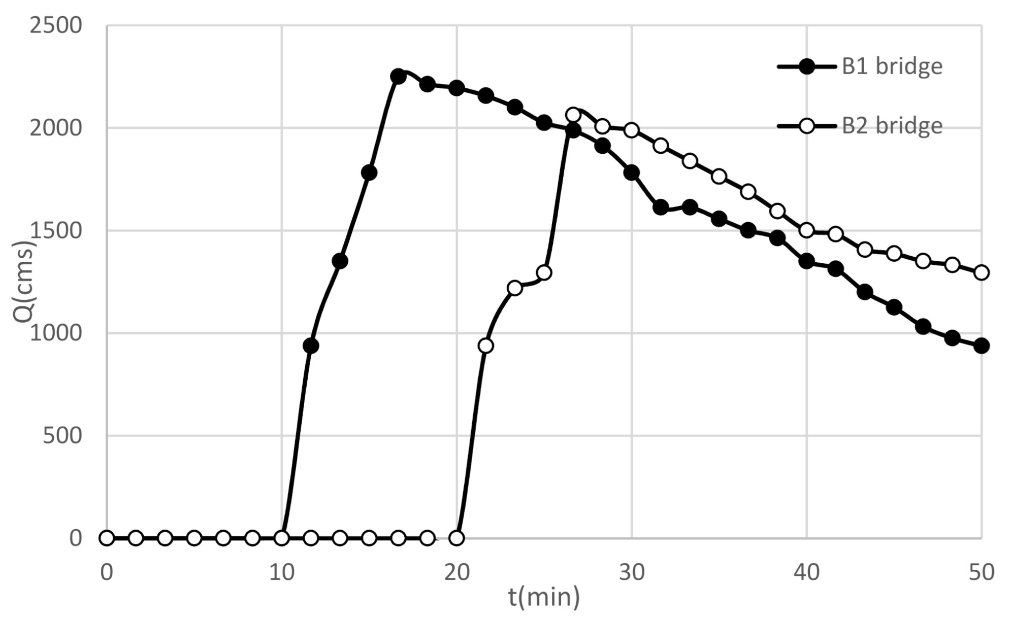 Hydrology 08 00088 g019