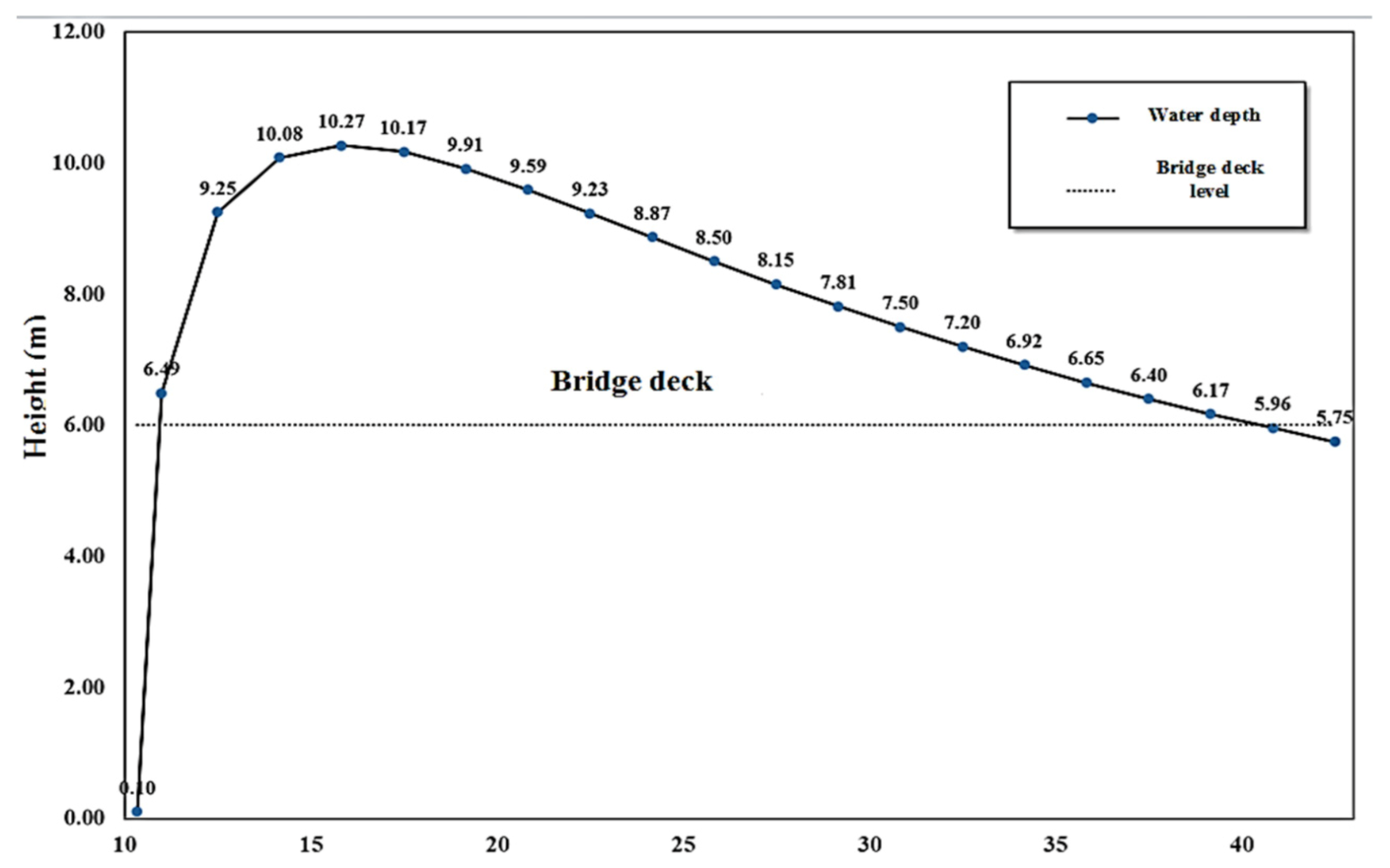 Hydrology 08 00088 g020