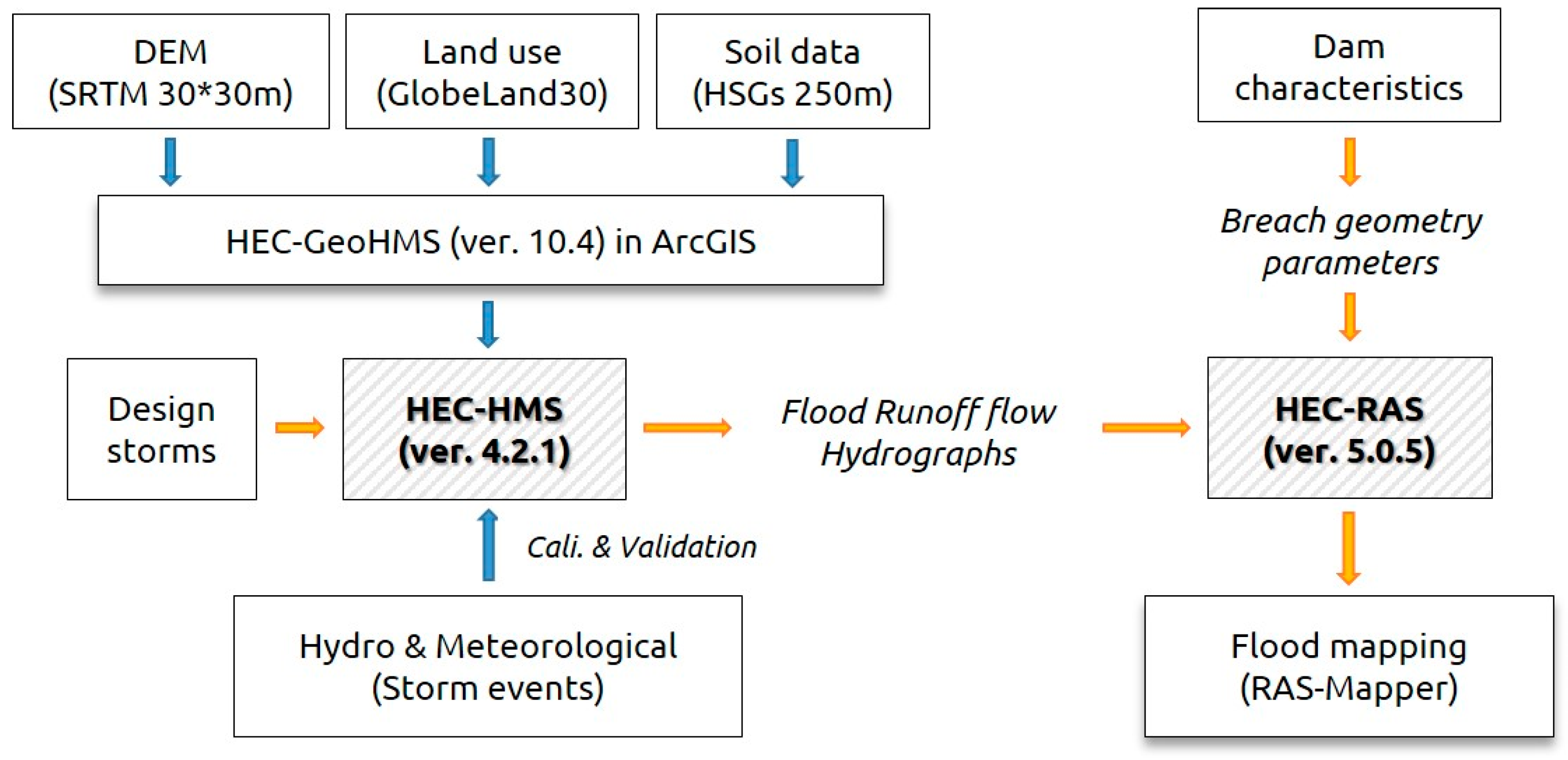 Hydrology 08 00089 g002 Hydrology 08 00089 g002