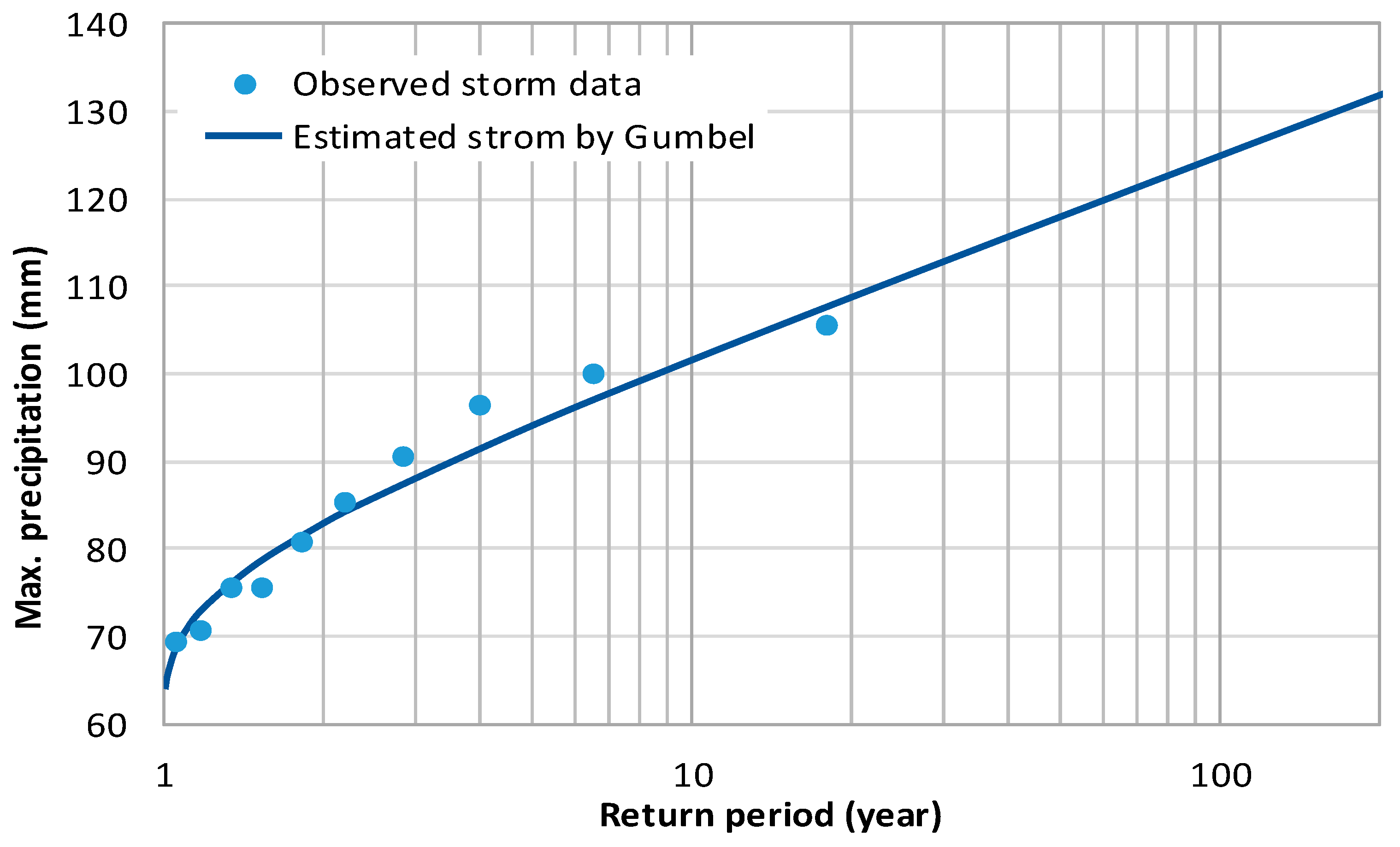Hydrology 08 00089 g004 Hydrology 08 00089 g004