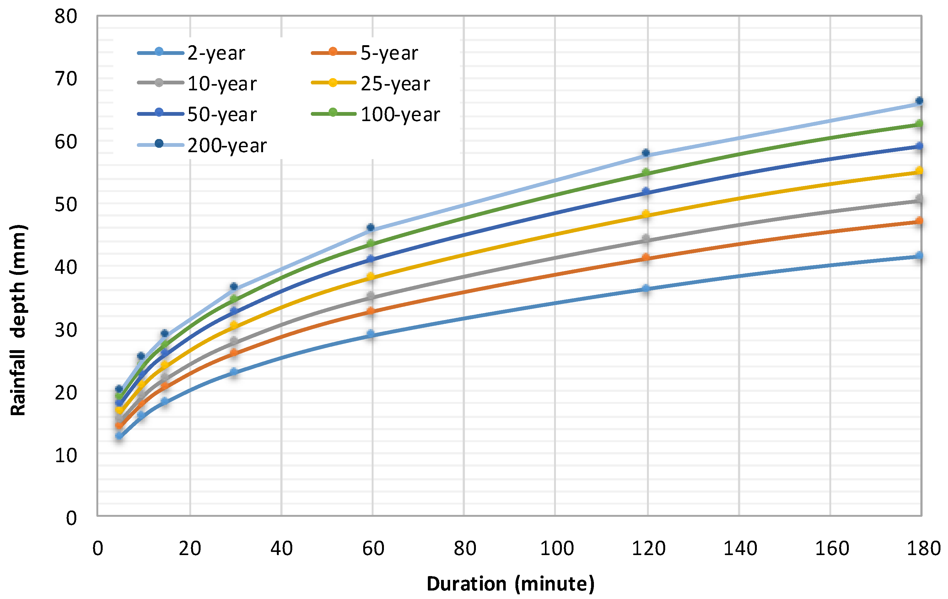 Hydrology 08 00089 g005 Hydrology 08 00089 g005