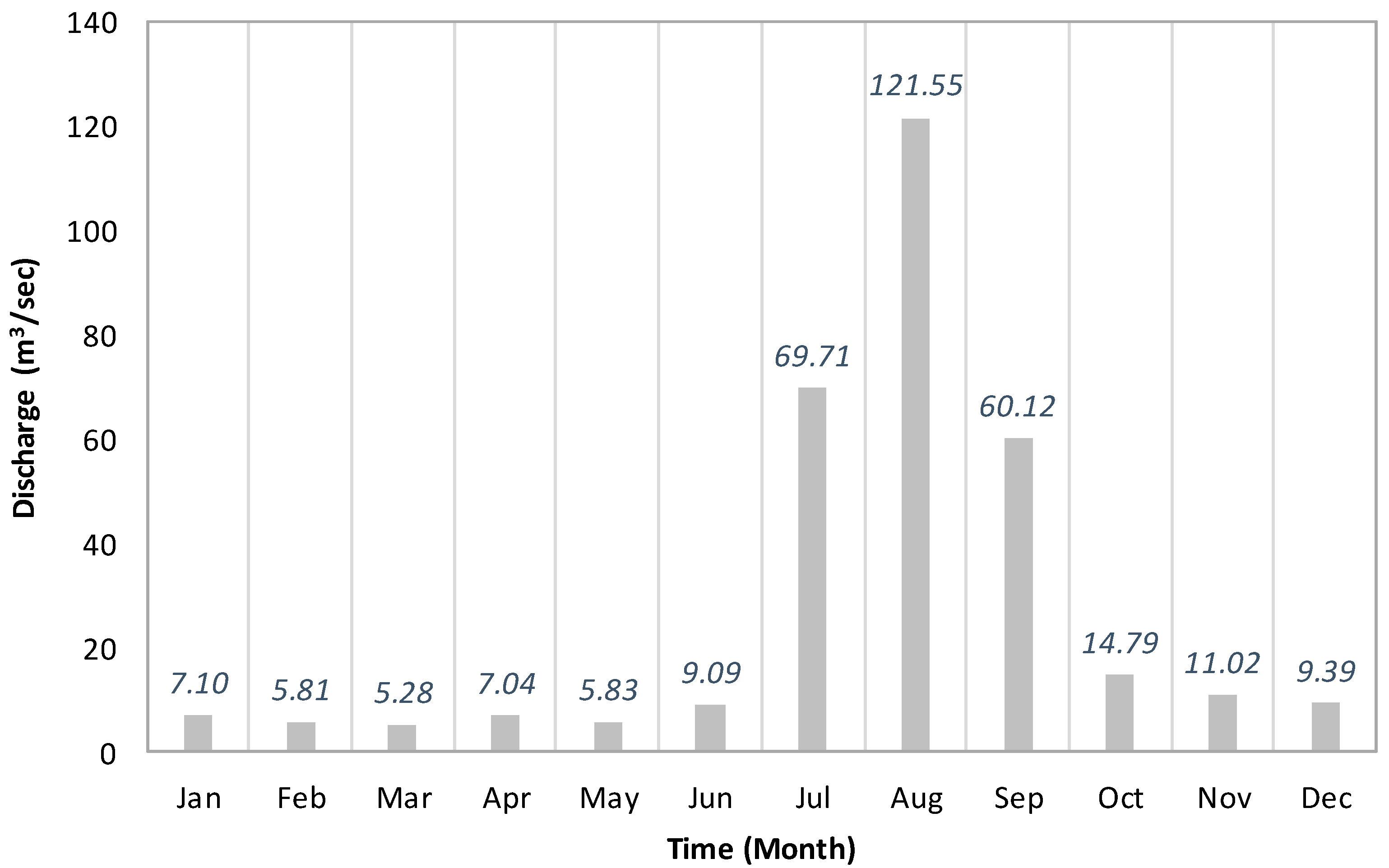 Hydrology 08 00089 g006 Hydrology 08 00089 g006