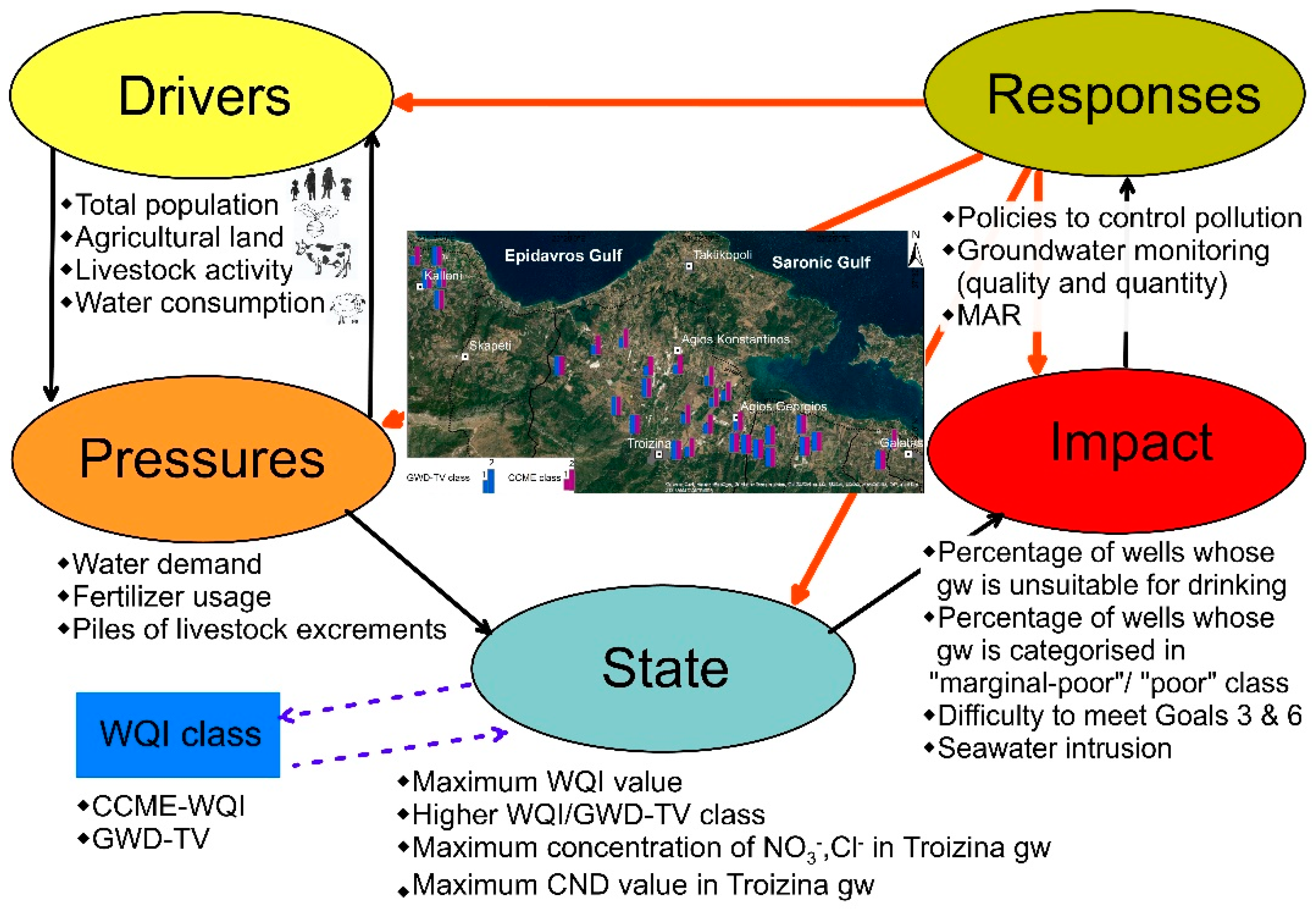 Hydrology 08 00090 g003 Hydrology 08 00090 g003