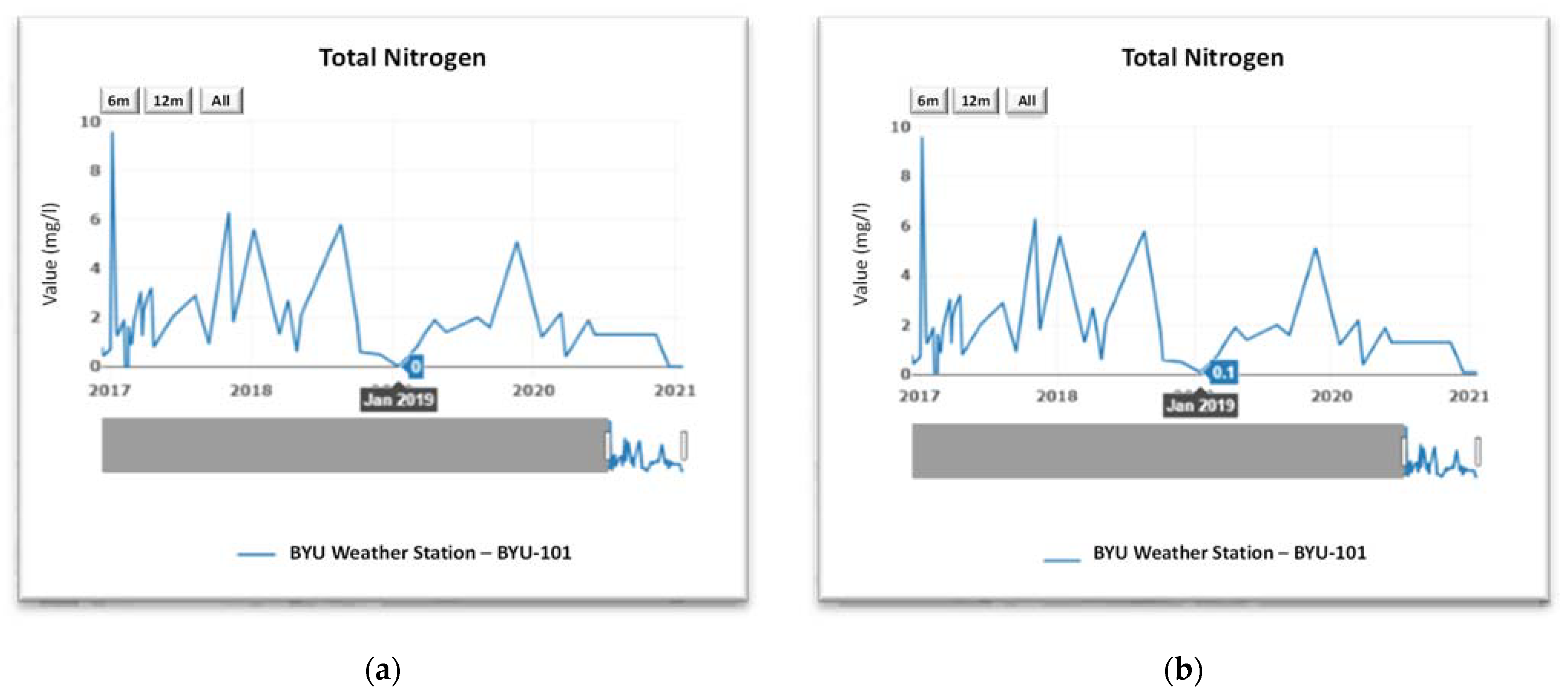 Hydrology 08 00091 g004