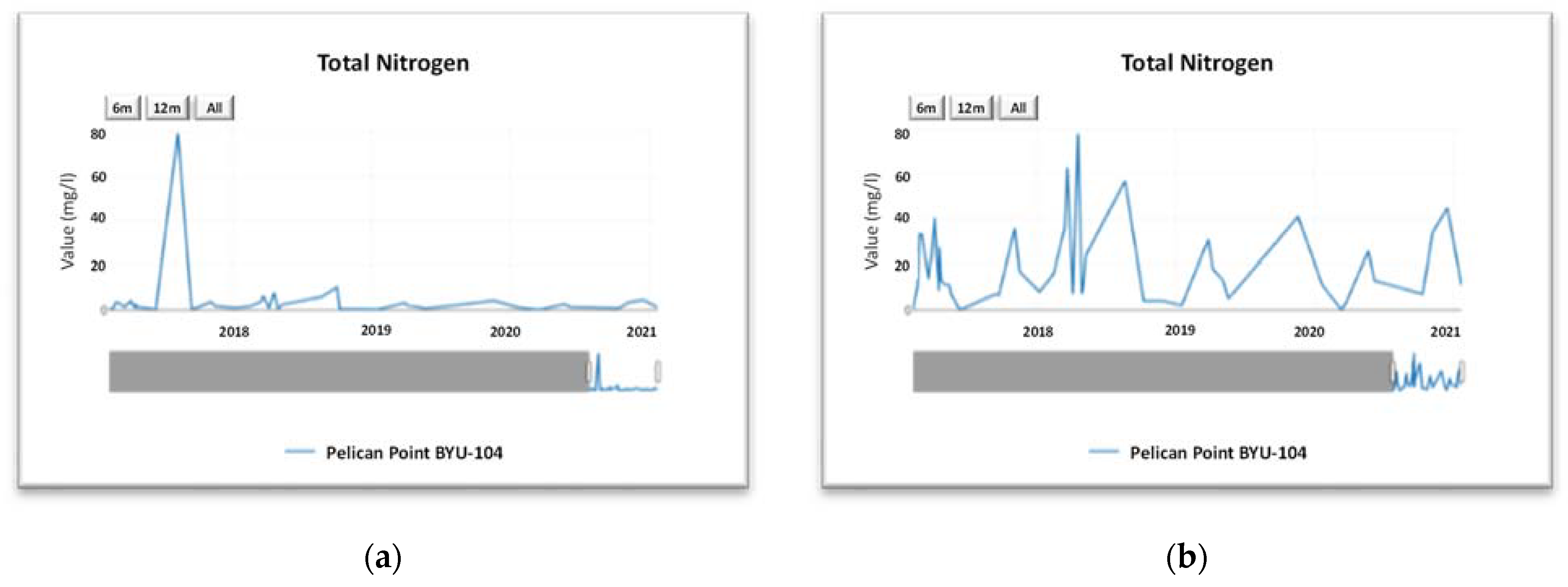 Hydrology 08 00091 g005