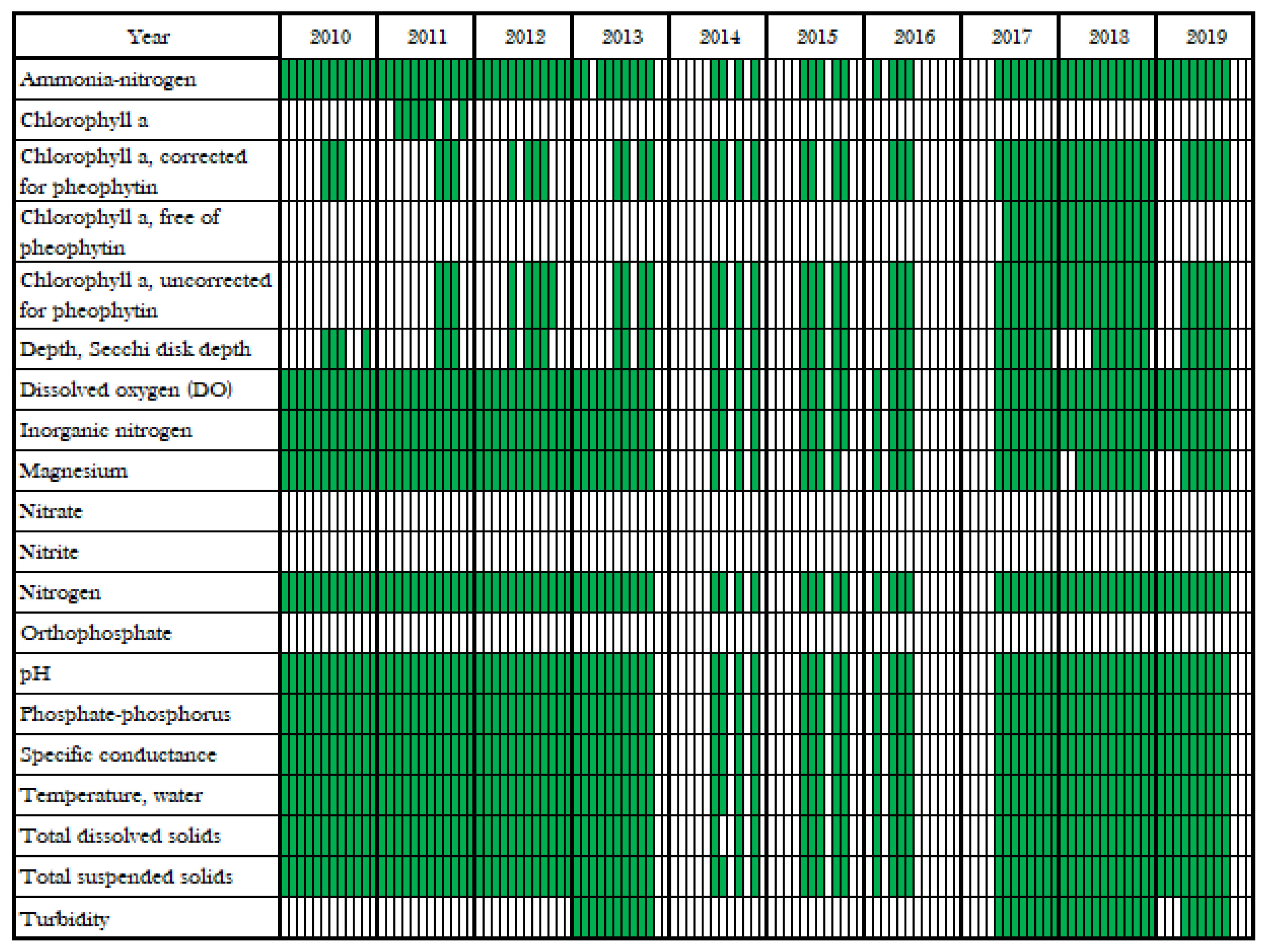 Hydrology 08 00091 g006