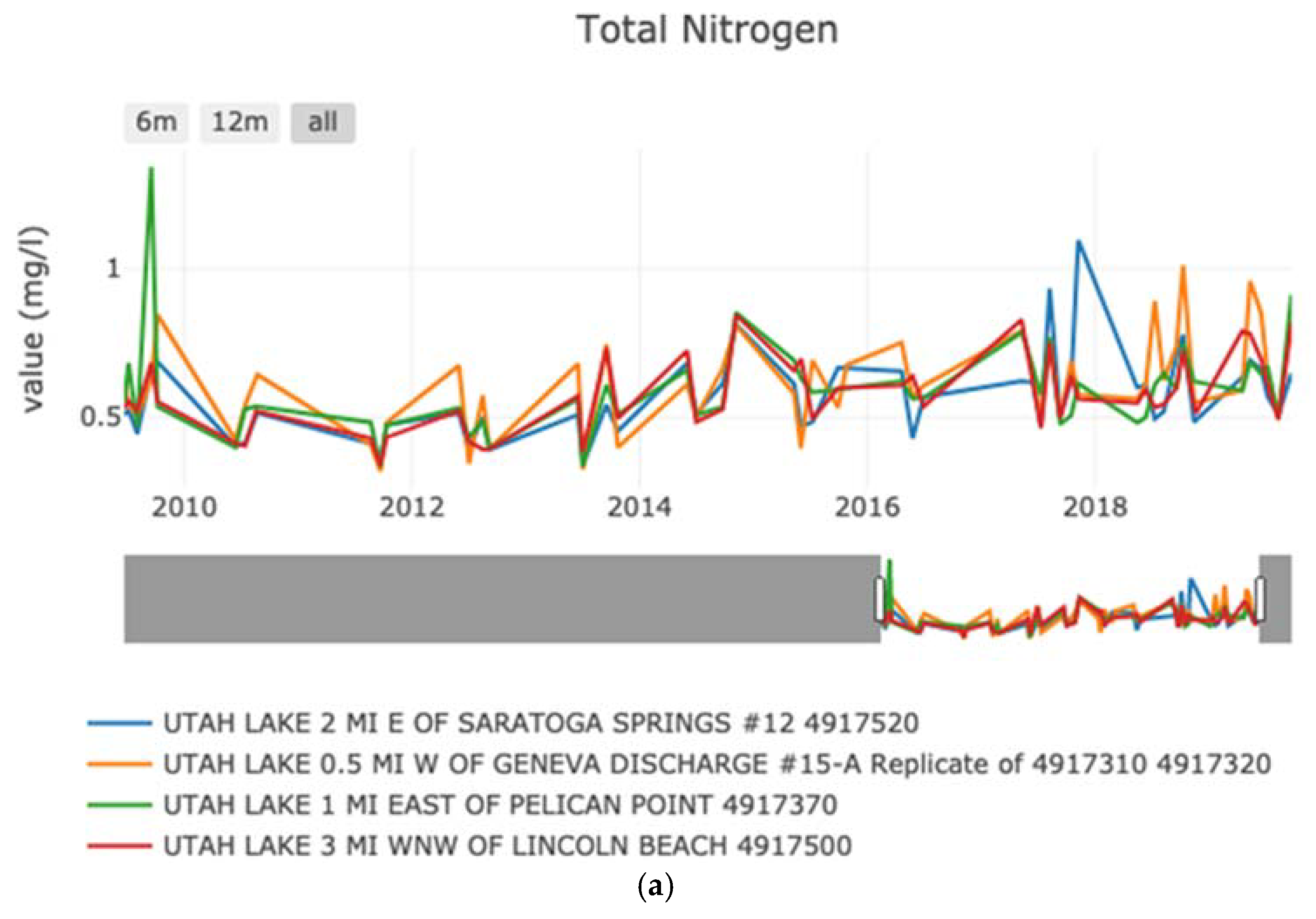 Hydrology 08 00091 g008a