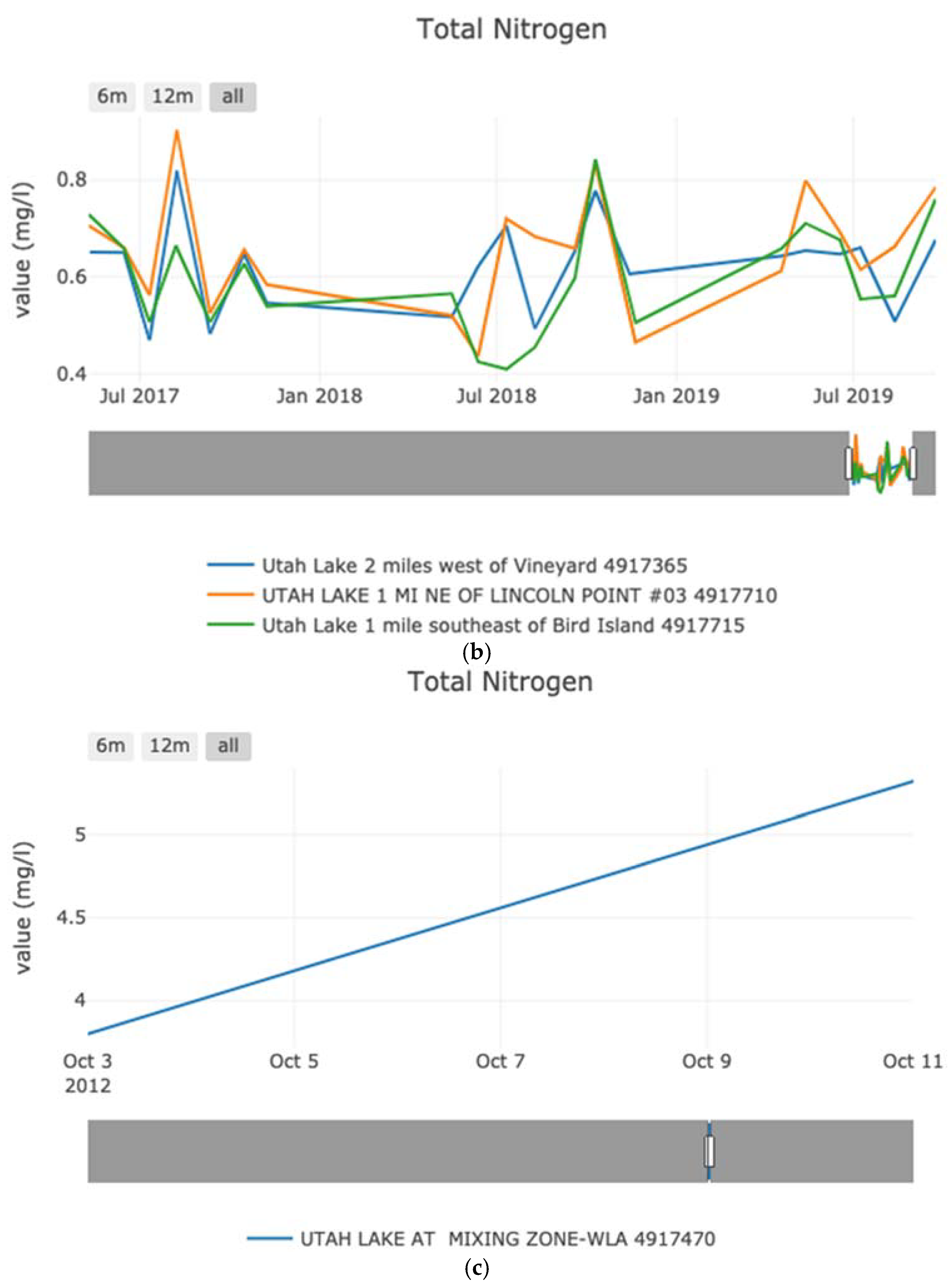 Hydrology 08 00091 g008b