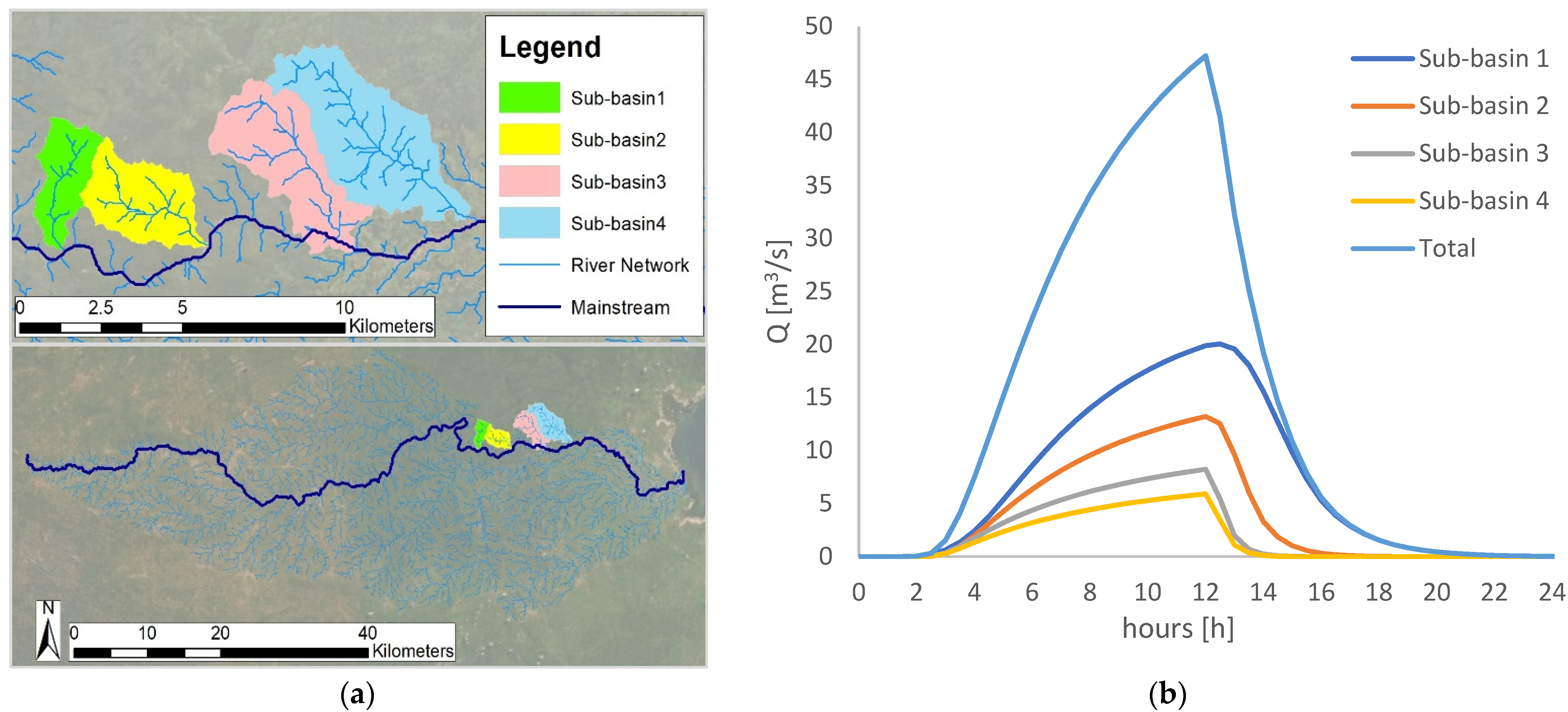 Hydrology 08 00092 g009 Hydrology 08 00092 g009