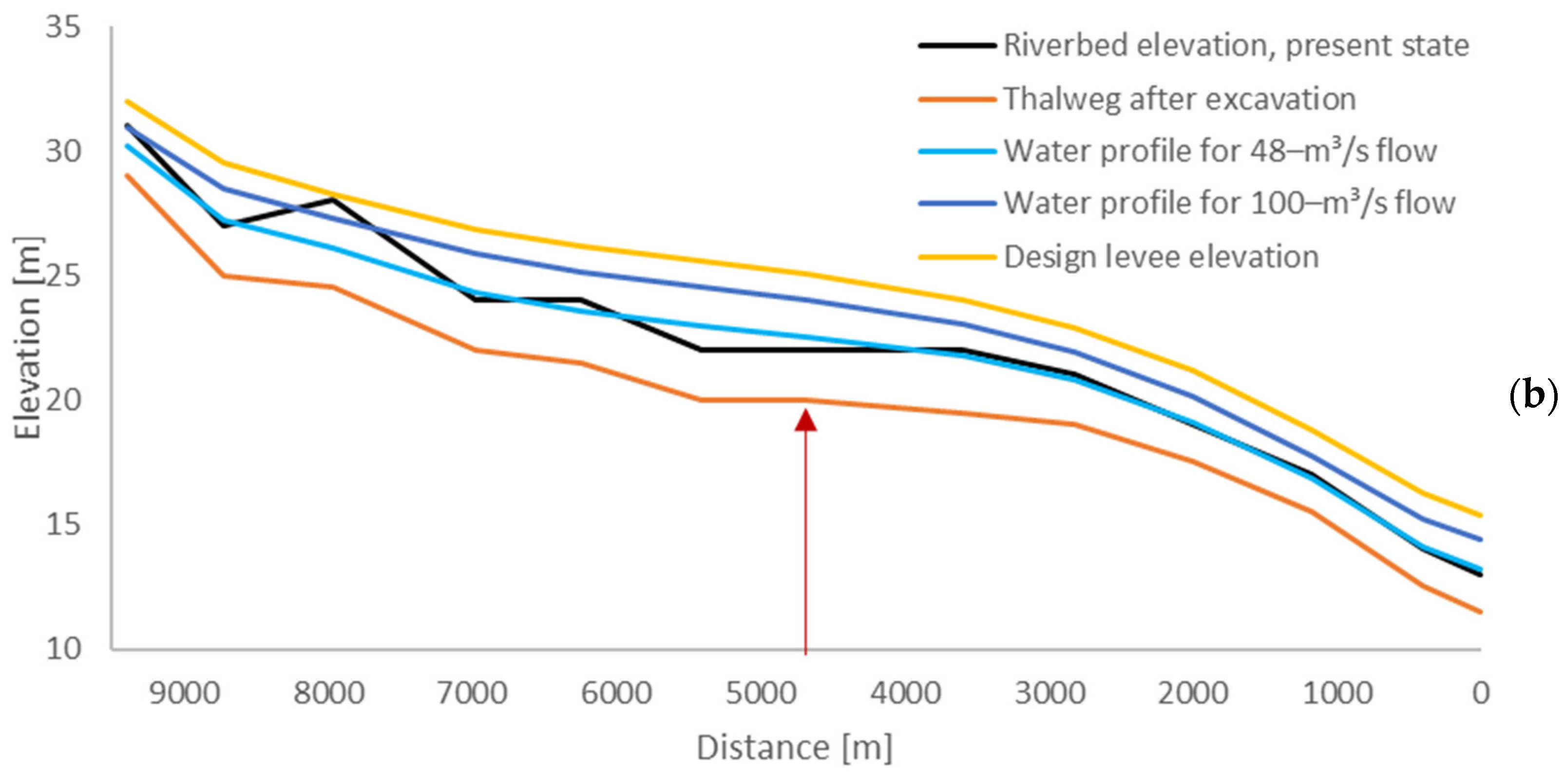 Hydrology 08 00092 g012b Hydrology 08 00092 g012b
